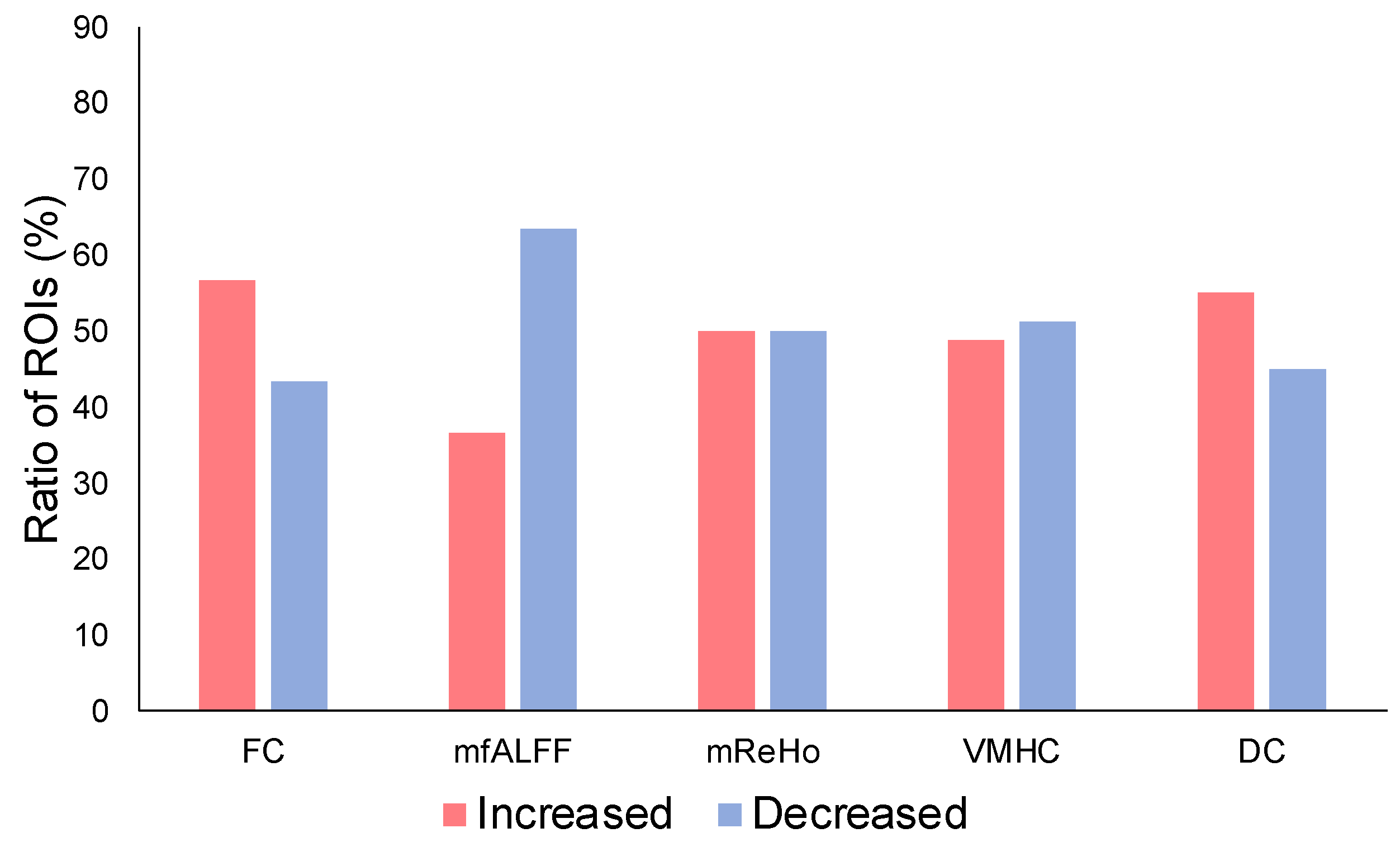 Brainsci 13 00008 g003