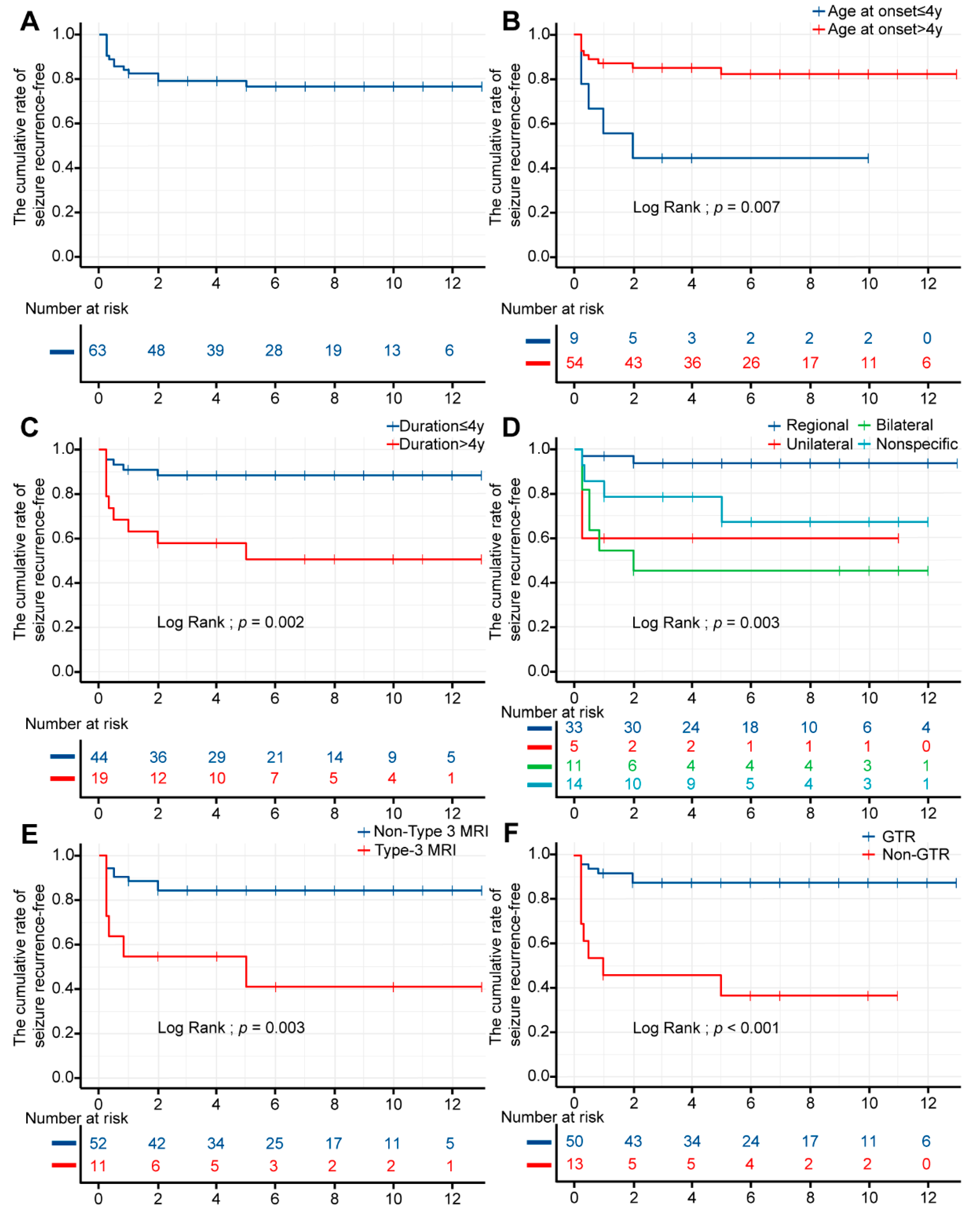 Brainsci 13 00024 g004 Brainsci 13 00024 g004