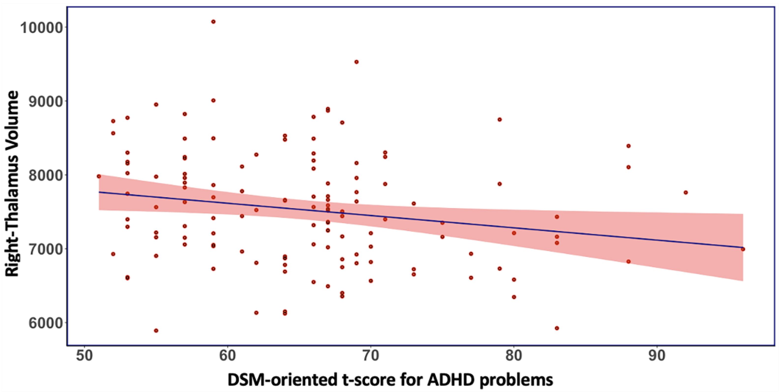 Brainsci 13 00046 g002 Brainsci 13 00046 g002