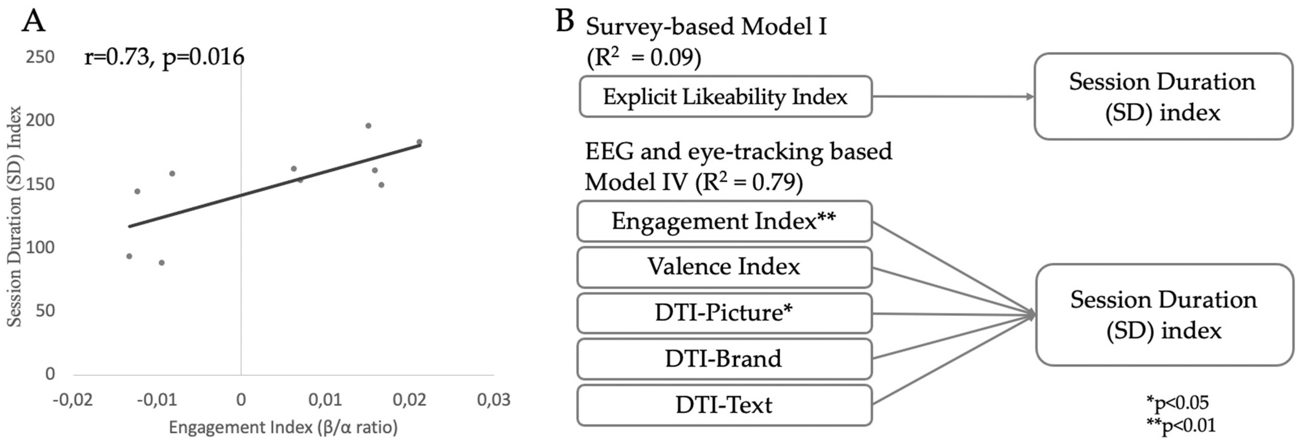 Brainsci 13 00057 g004 Brainsci 13 00057 g004