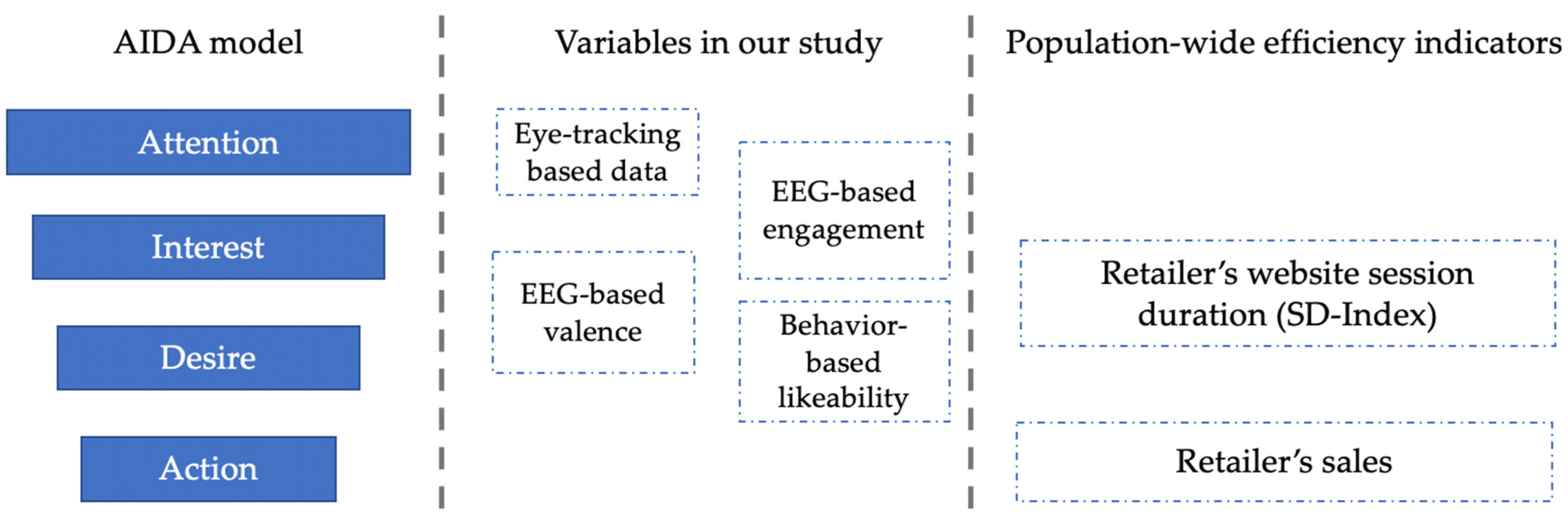 Brainsci 13 00057 g0a1 Brainsci 13 00057 g0a1