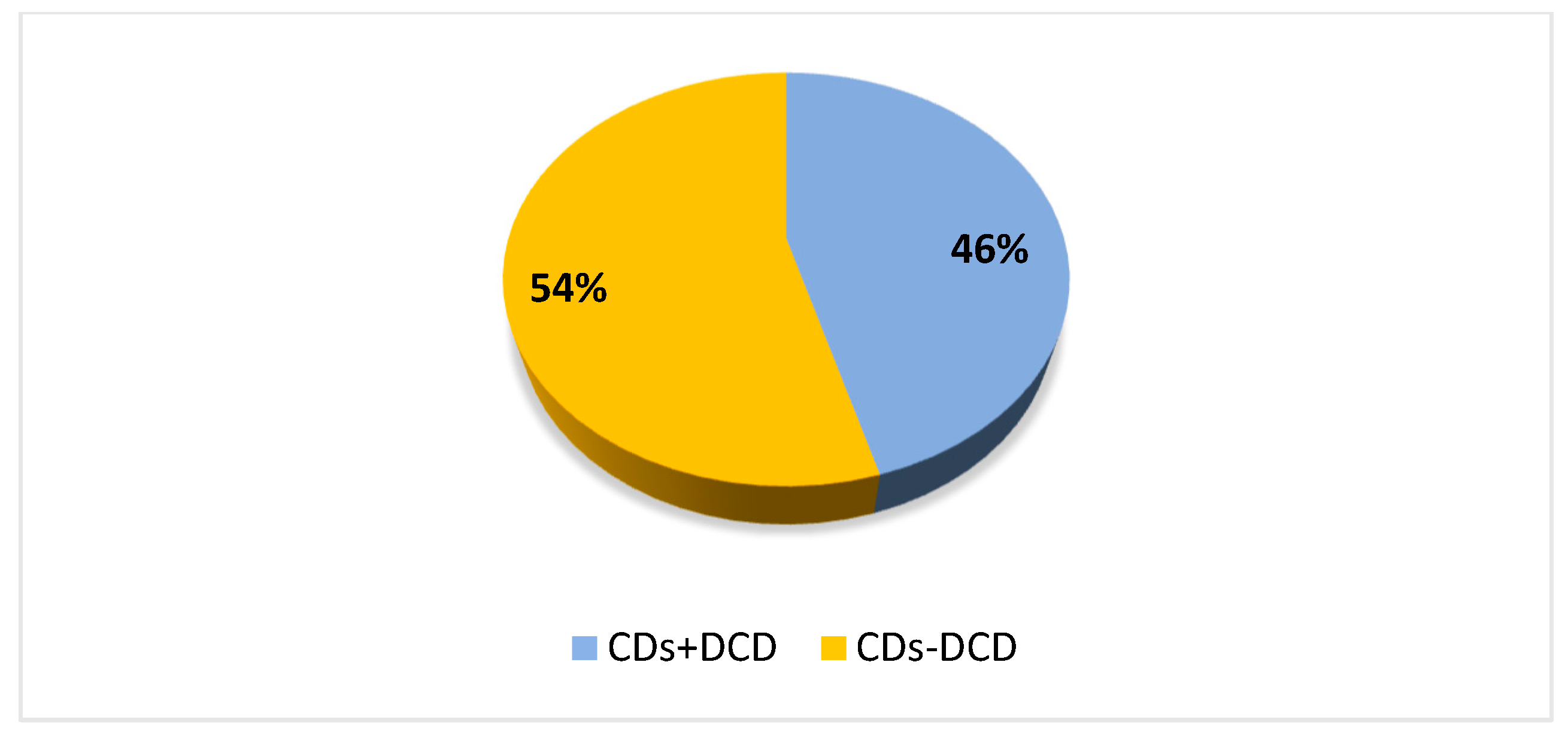 Brainsci 13 00059 g001 Brainsci 13 00059 g001