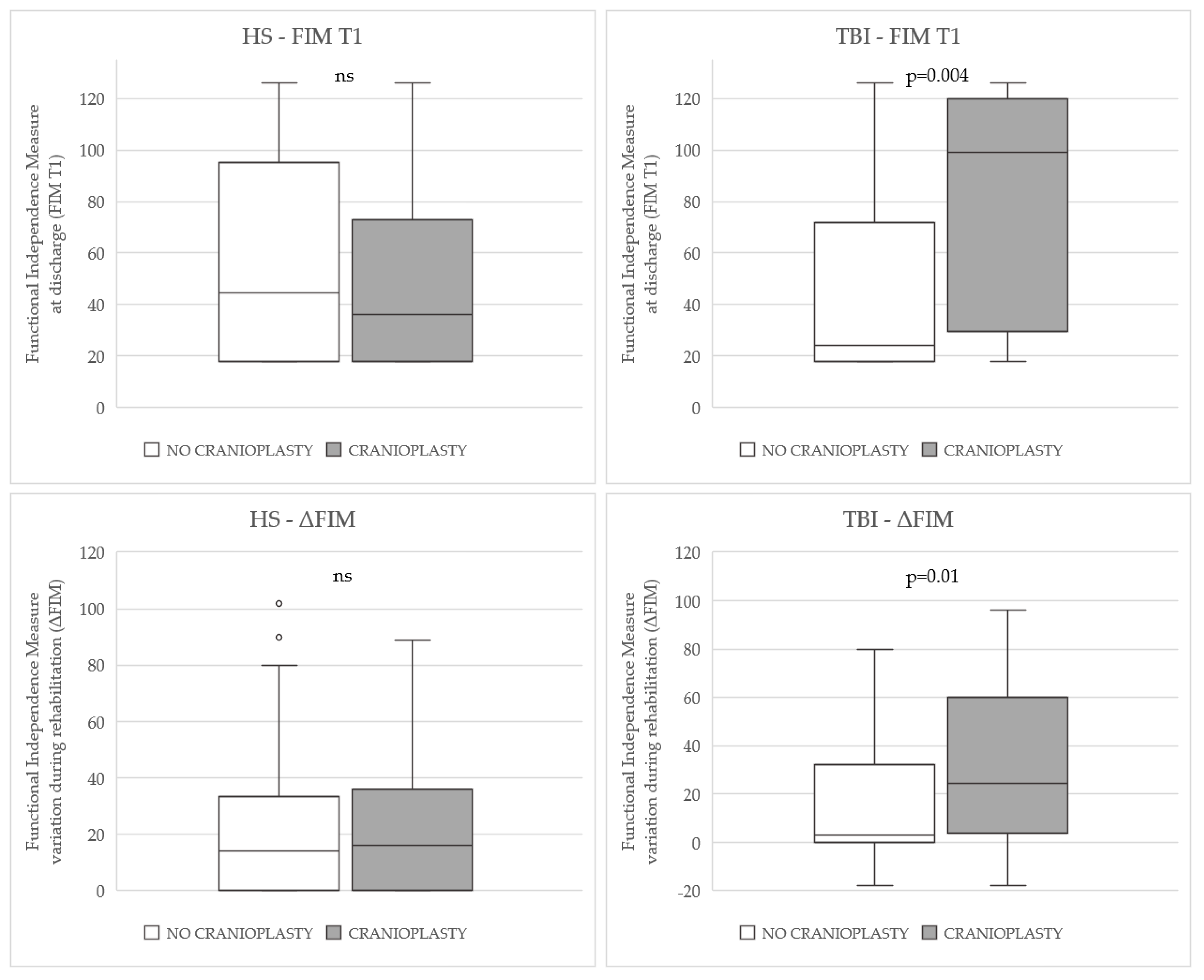 Brainsci 13 00080 g001
