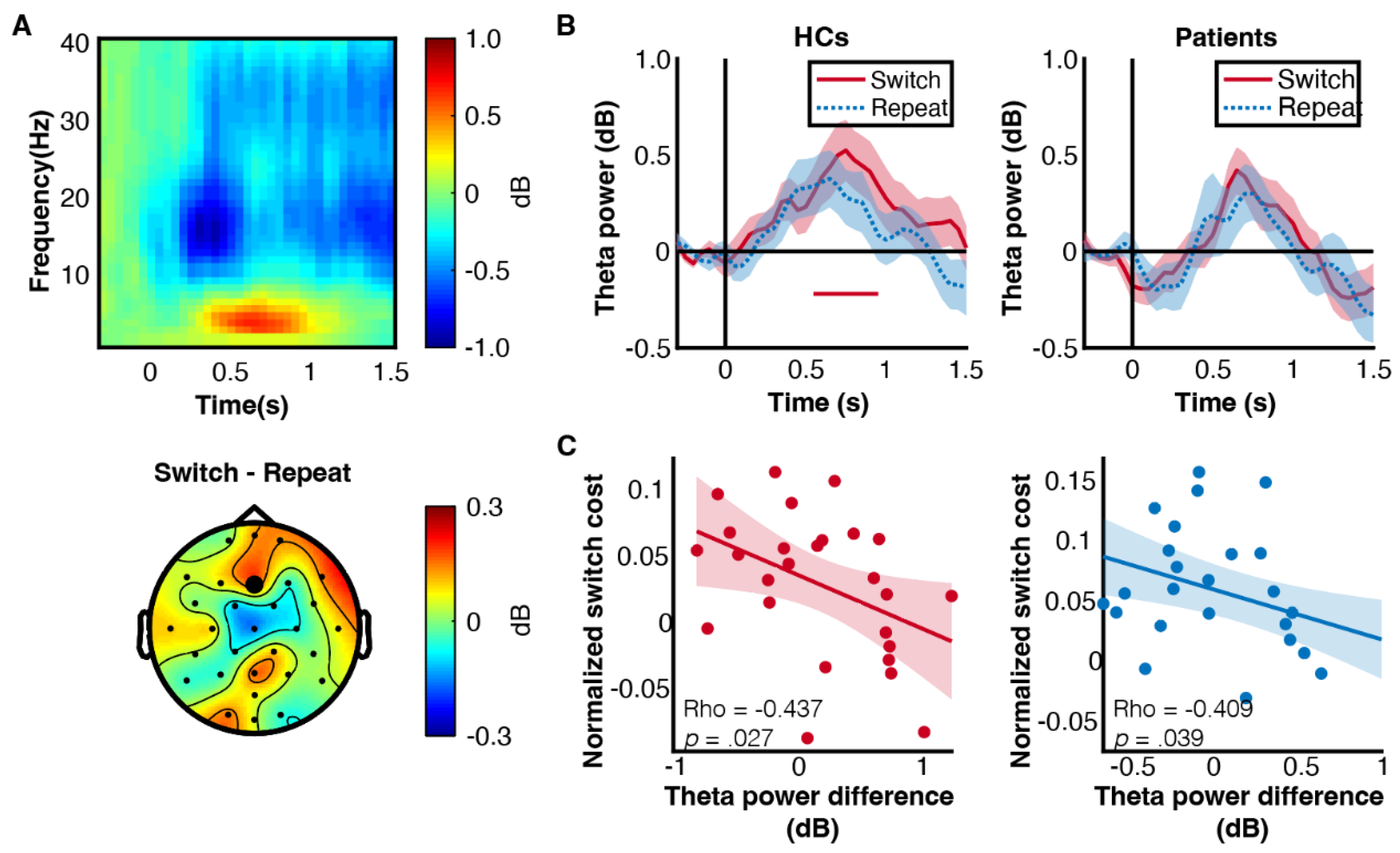 Brainsci 13 00082 g004