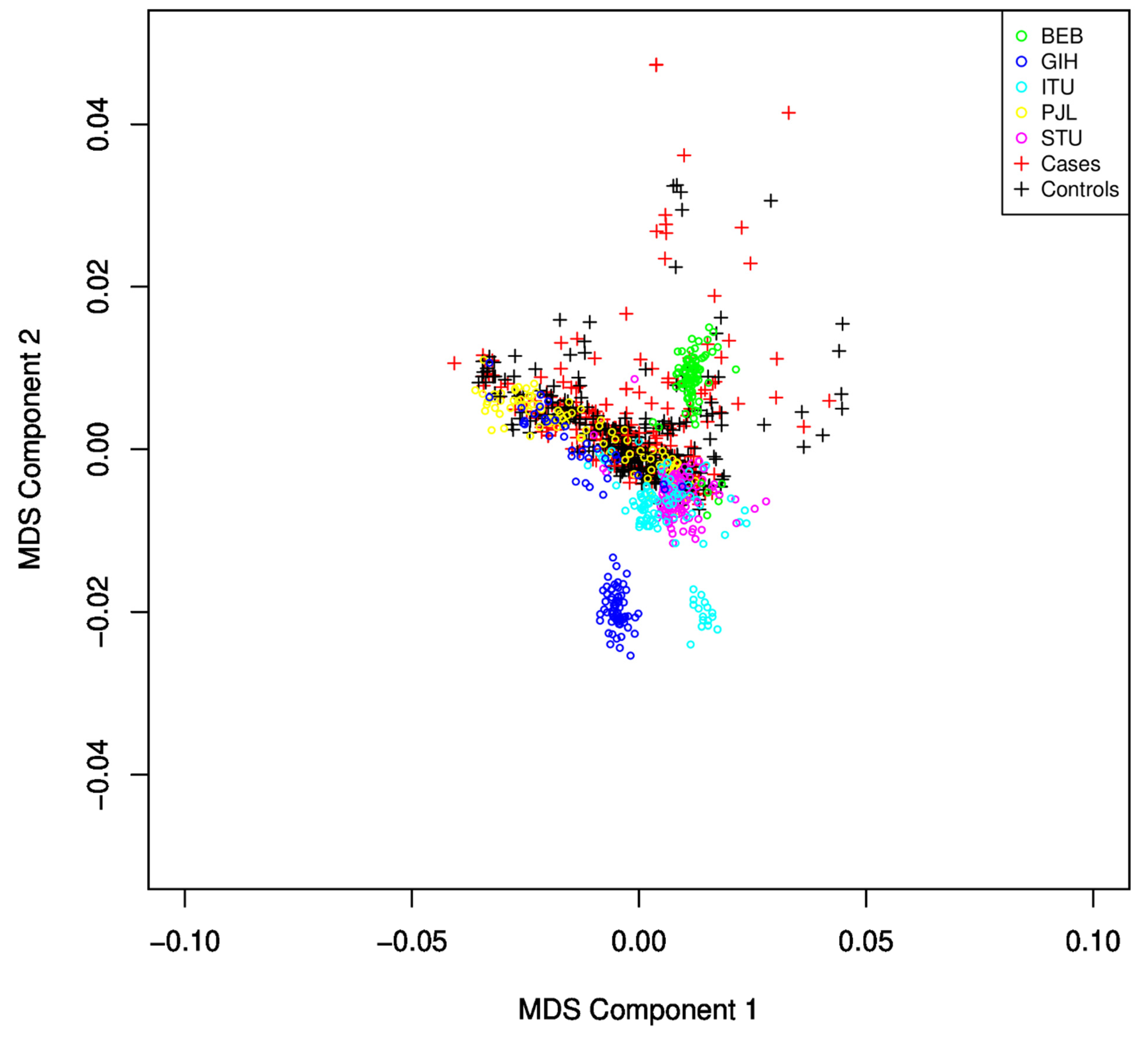 Brainsci 13 00136 g002 Brainsci 13 00136 g002