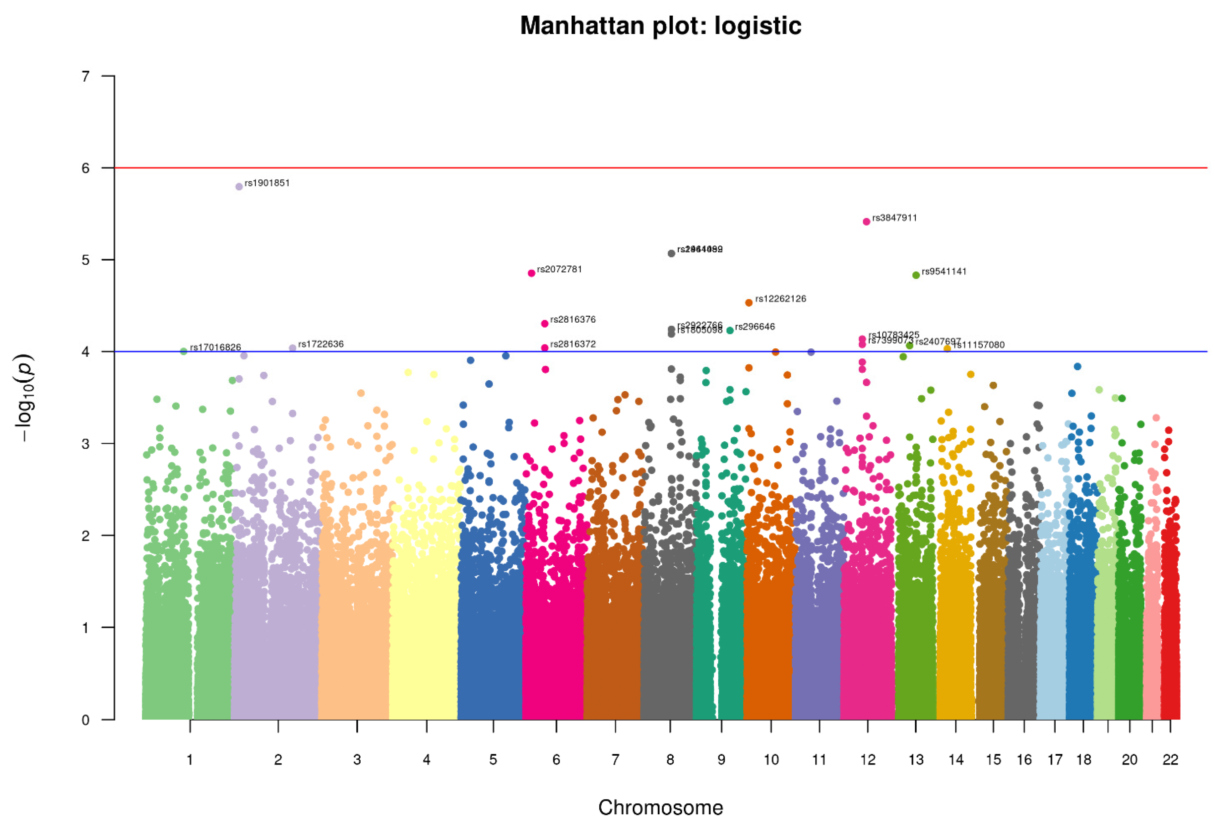 Brainsci 13 00136 g004 Brainsci 13 00136 g004