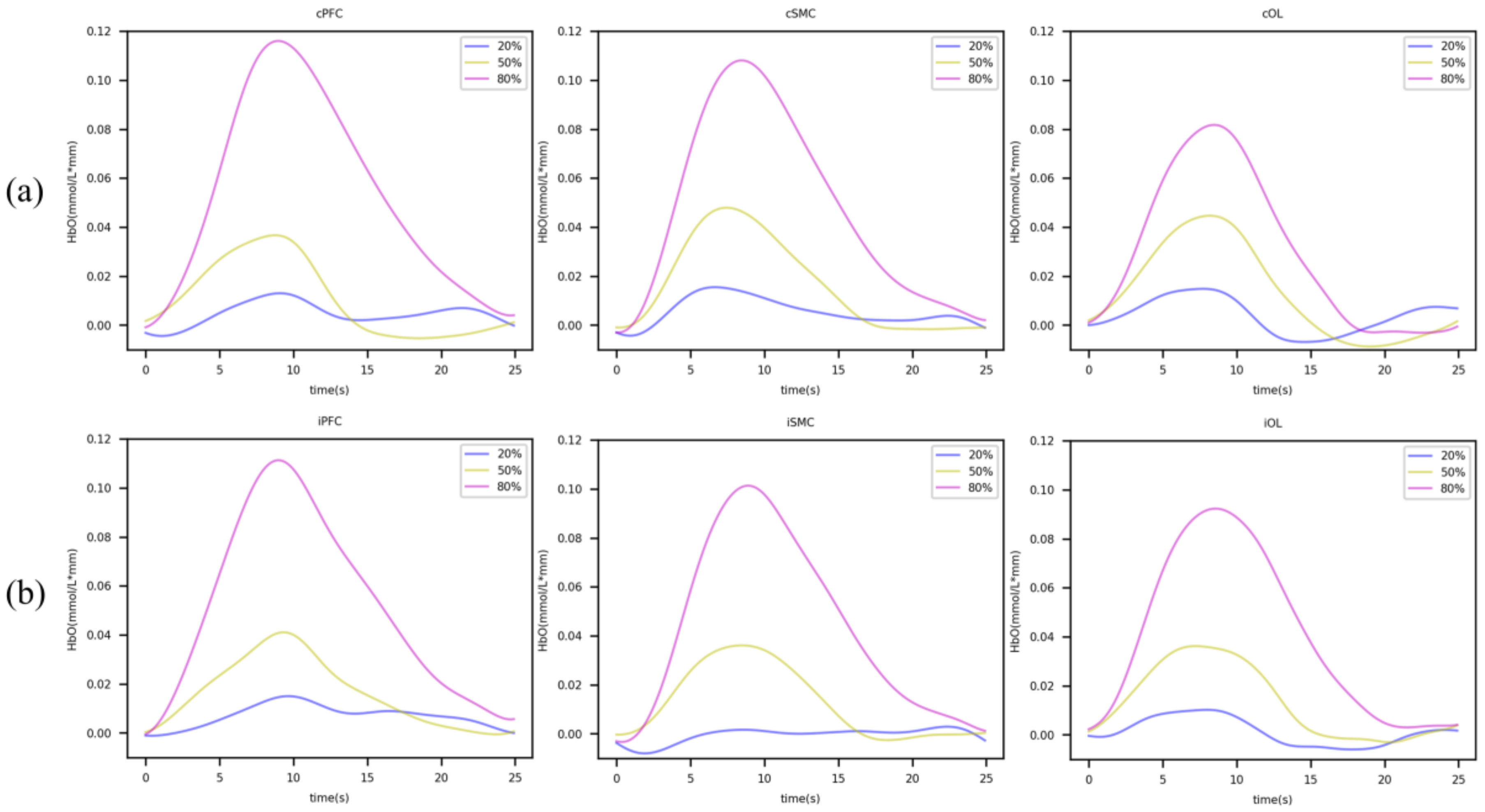 Brainsci 13 00141 g002