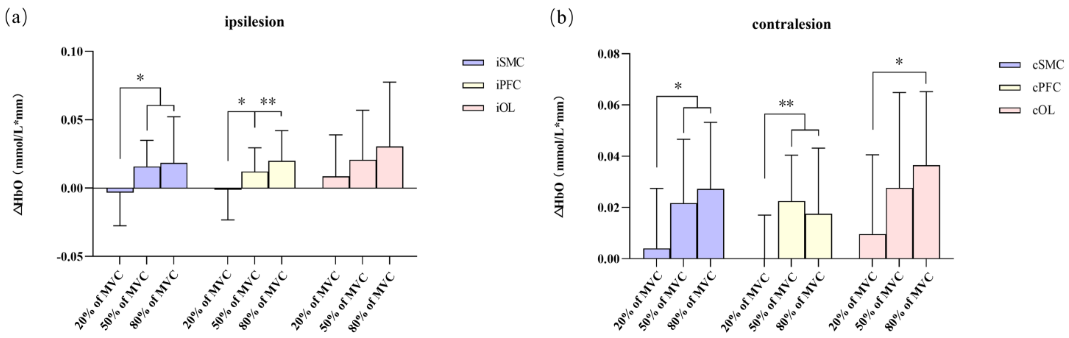 Brainsci 13 00141 g003