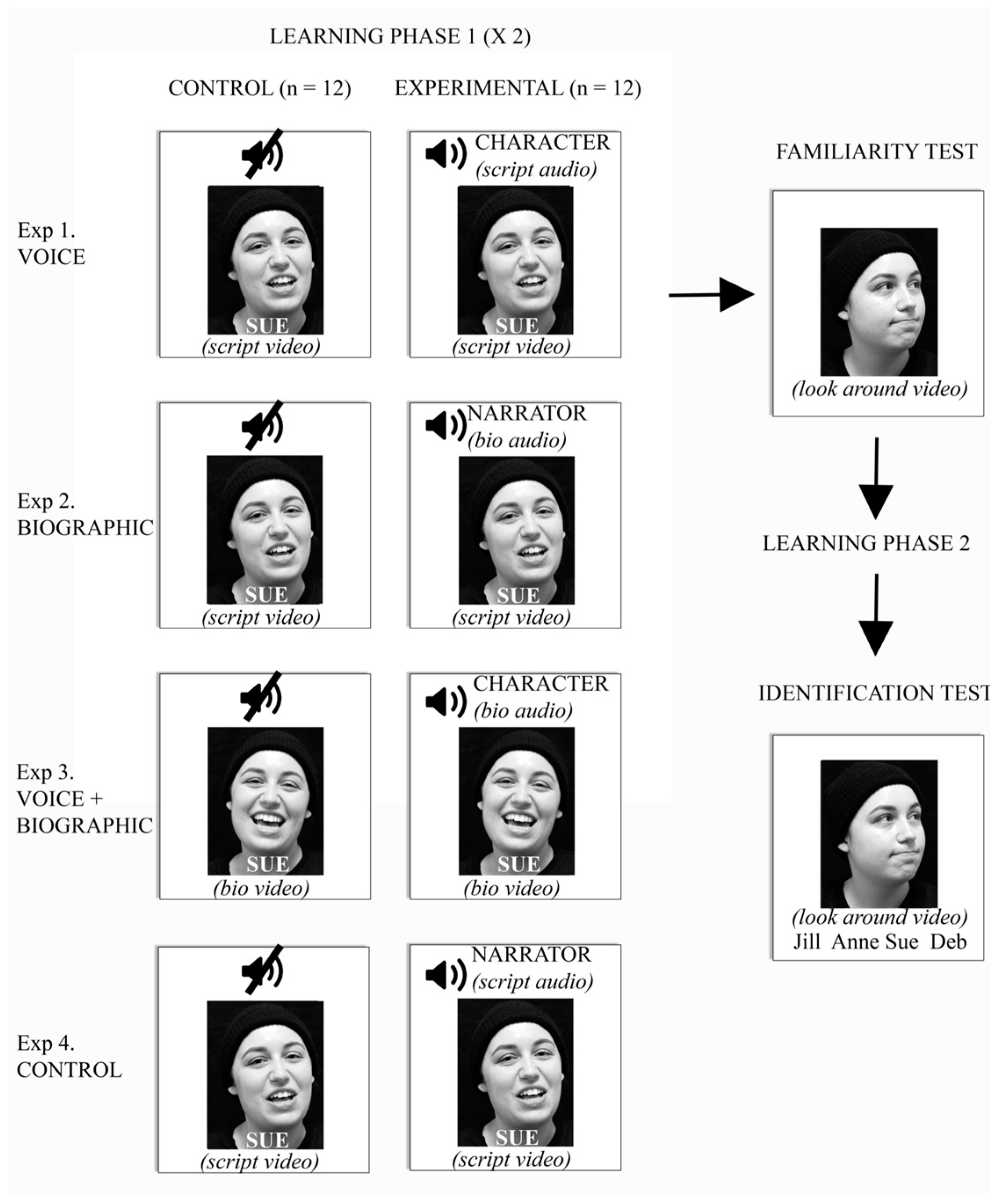 Brain Sciences | Free Full-Text | Effects of Voice and Biographic