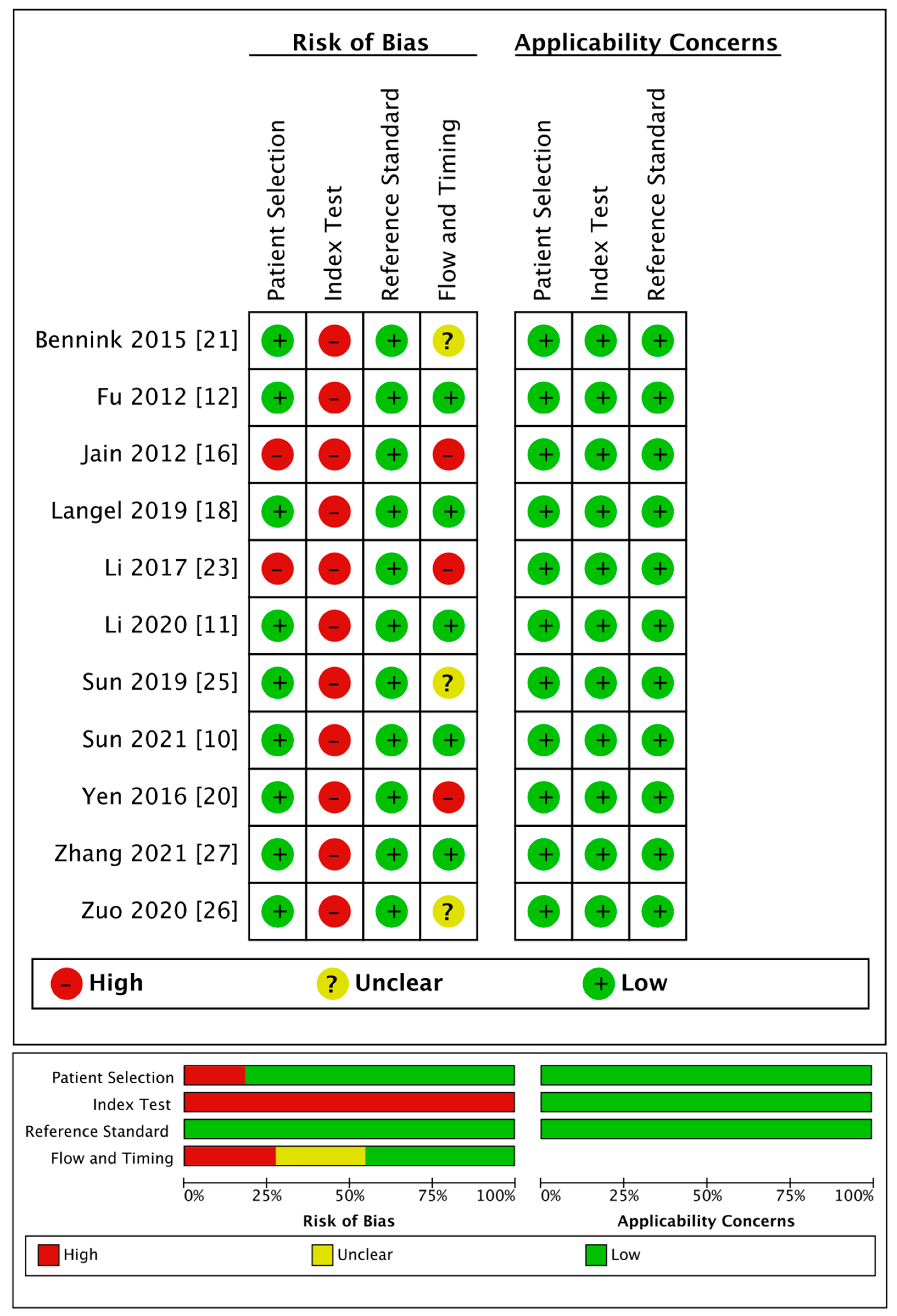 Brainsci 13 00156 g002