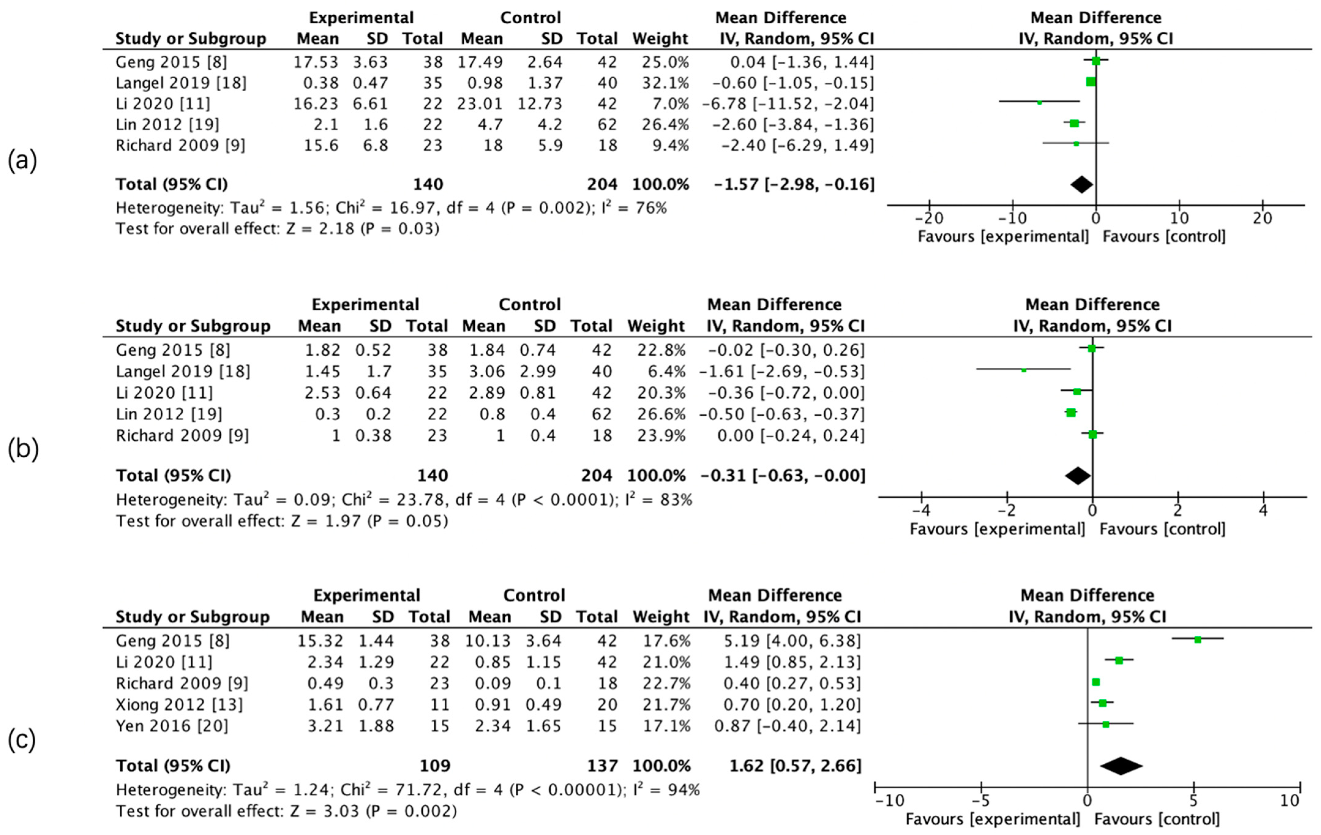 Brainsci 13 00156 g003