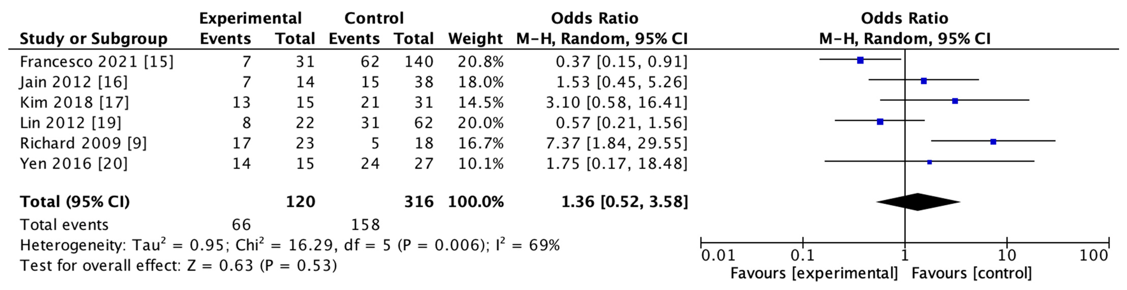 Brainsci 13 00156 g005