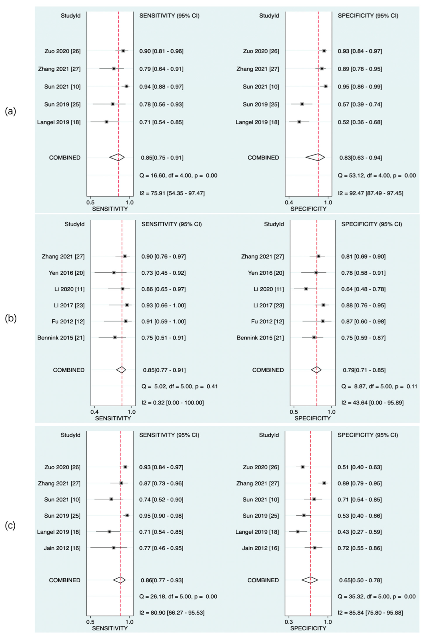 Brainsci 13 00156 g007