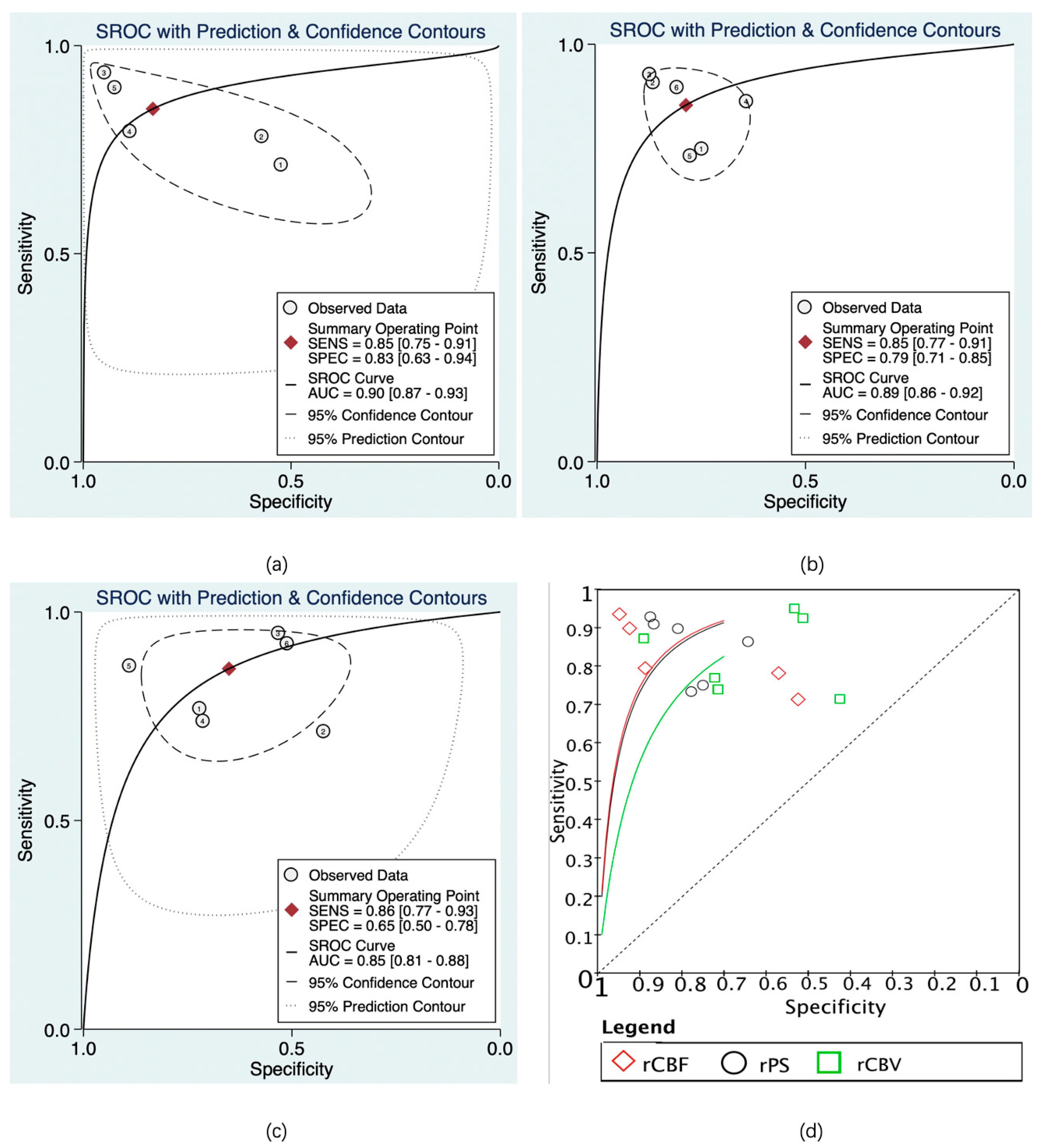 Brainsci 13 00156 g008