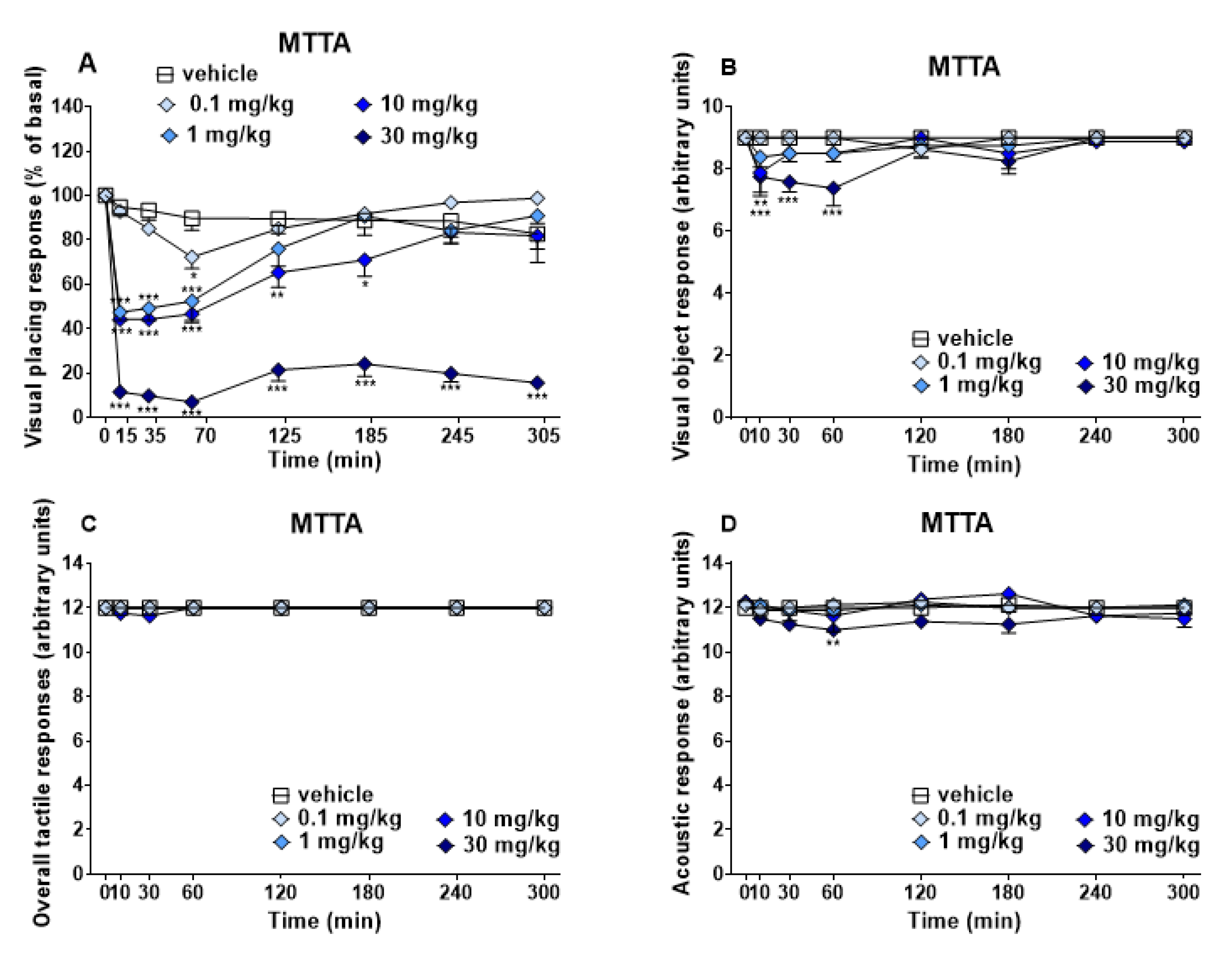 Brainsci 13 00161 g003