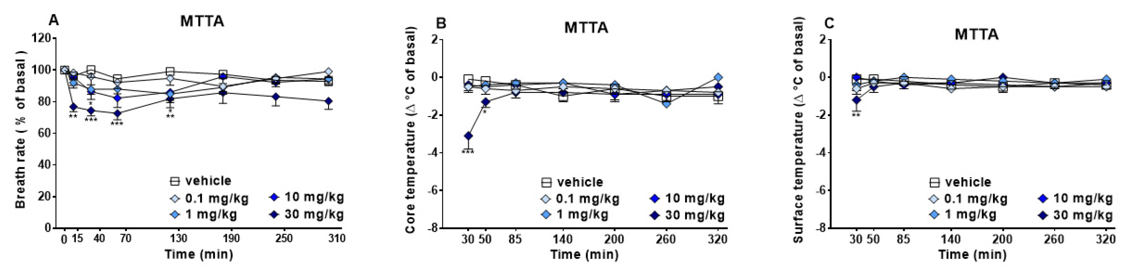 Brainsci 13 00161 g004