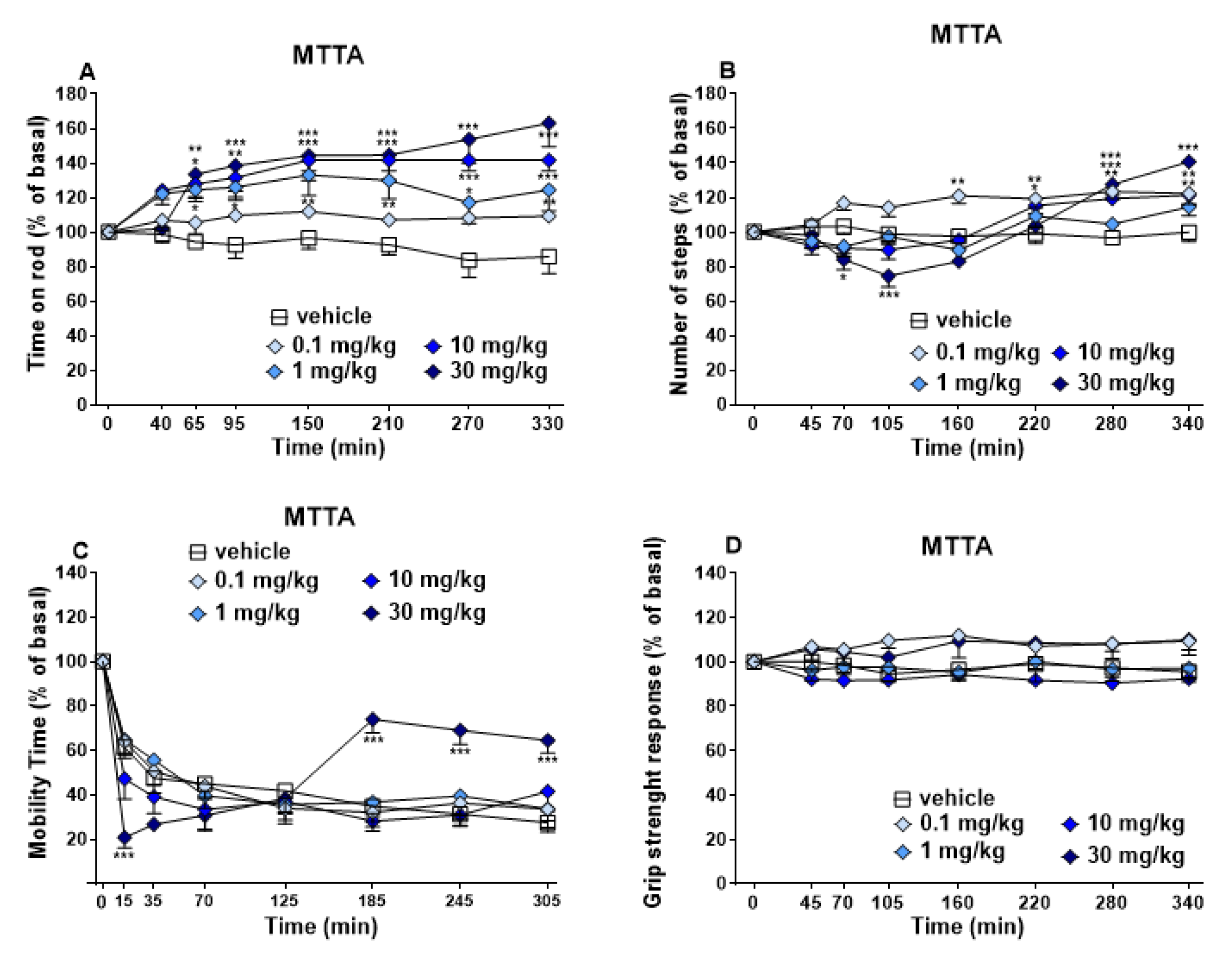 Brainsci 13 00161 g005