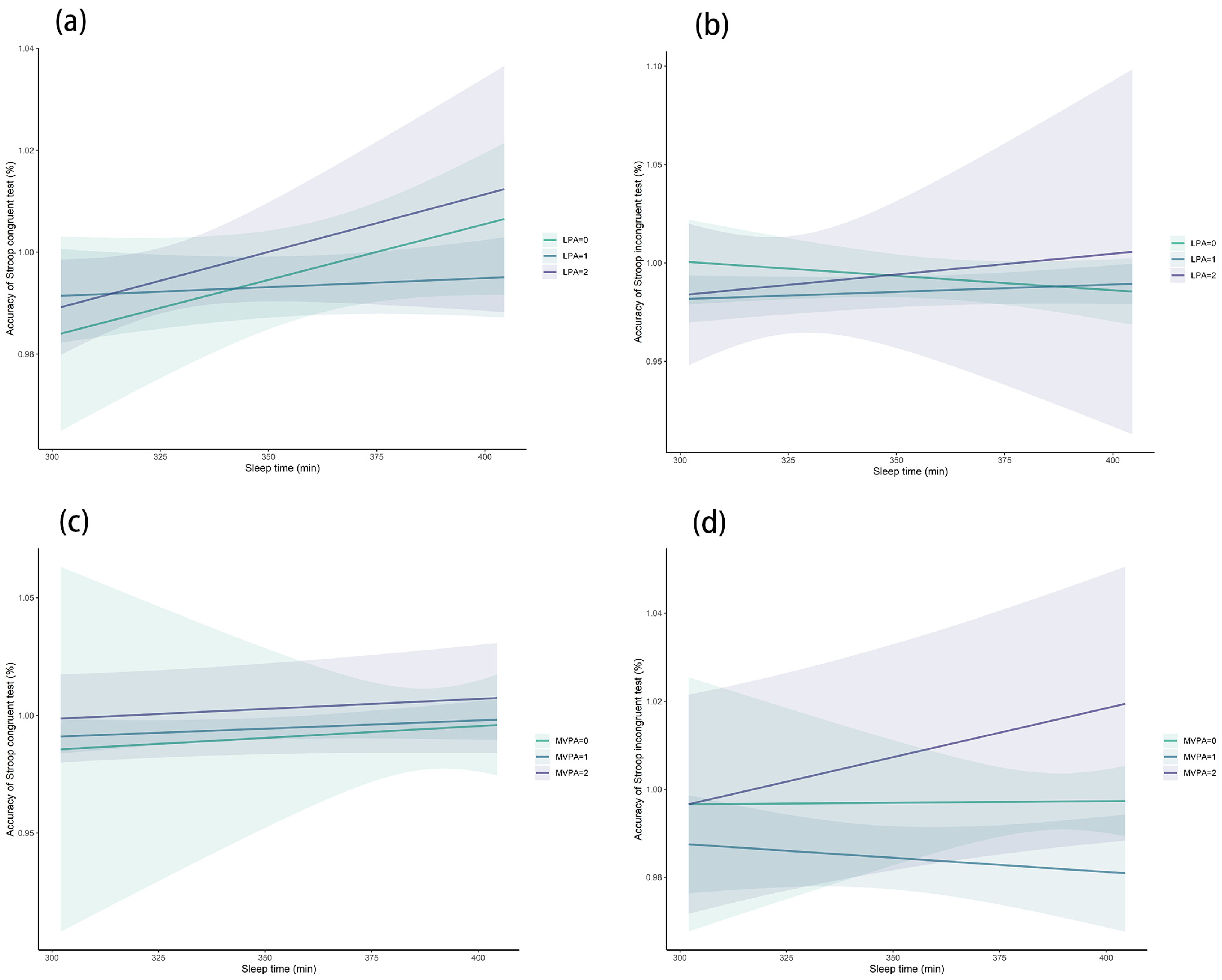 Brainsci 13 00171 g002 Brainsci 13 00171 g002