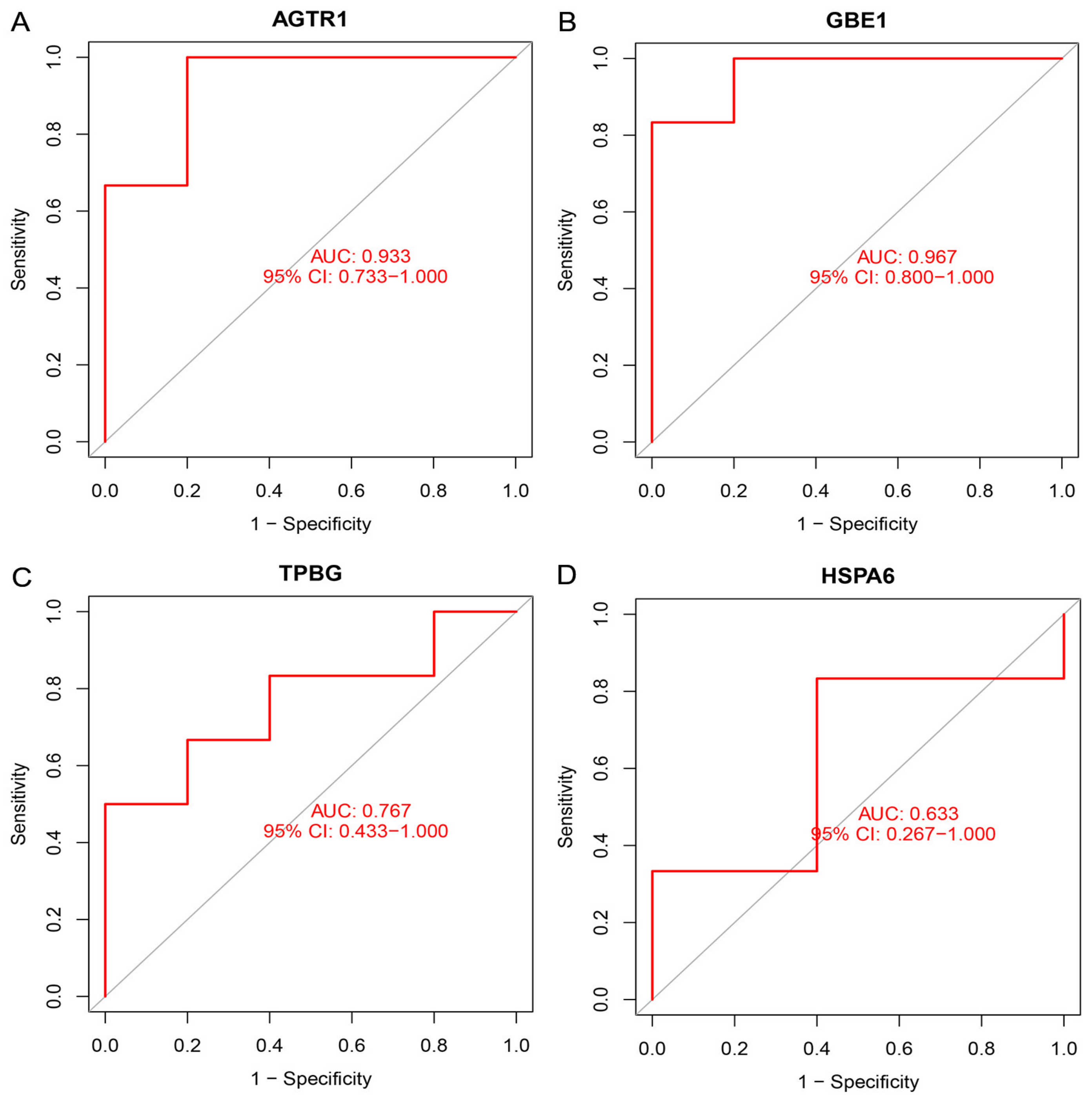Brainsci 13 00175 g007 Brainsci 13 00175 g007