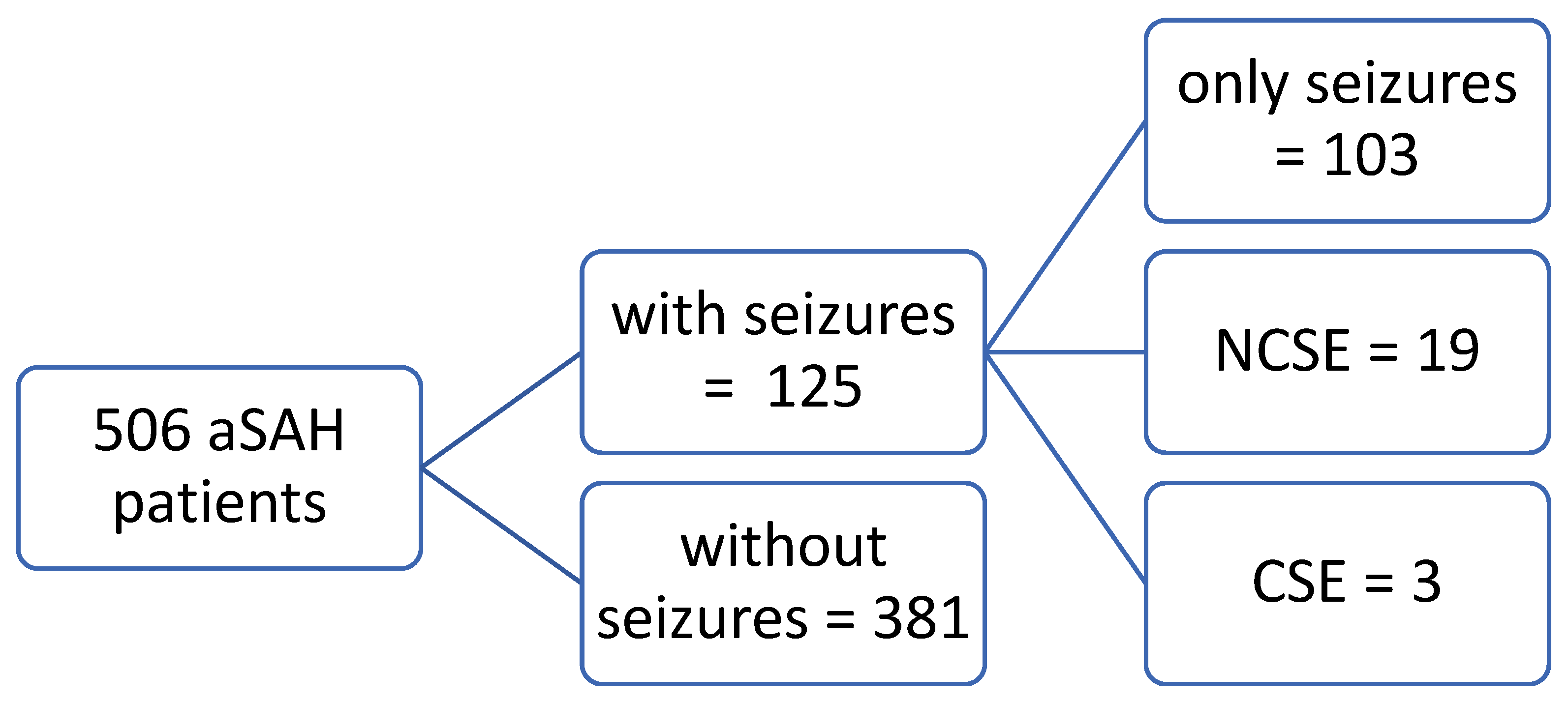 Brainsci 13 00184 g001 Brainsci 13 00184 g001