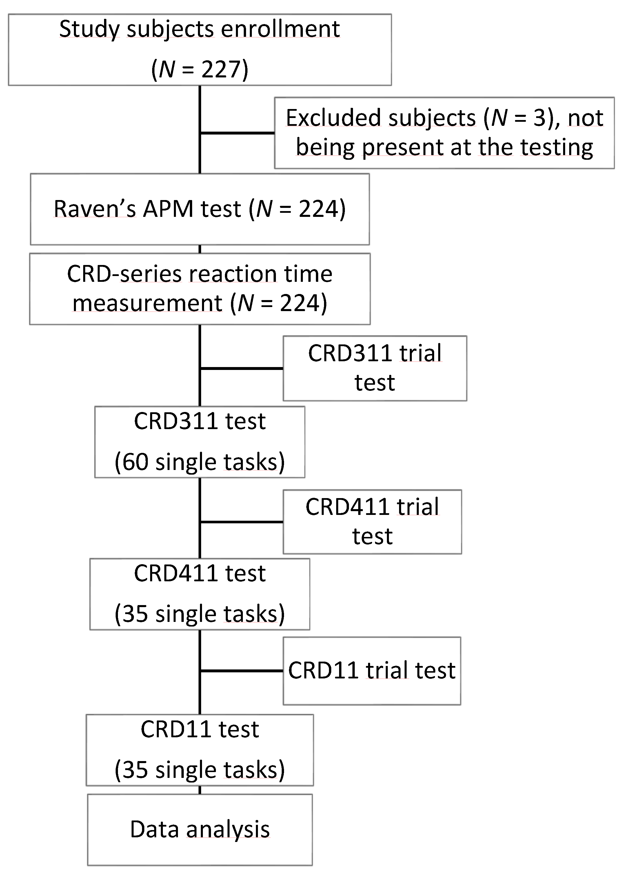 Brain Sciences Free Full Text The Associations between Results