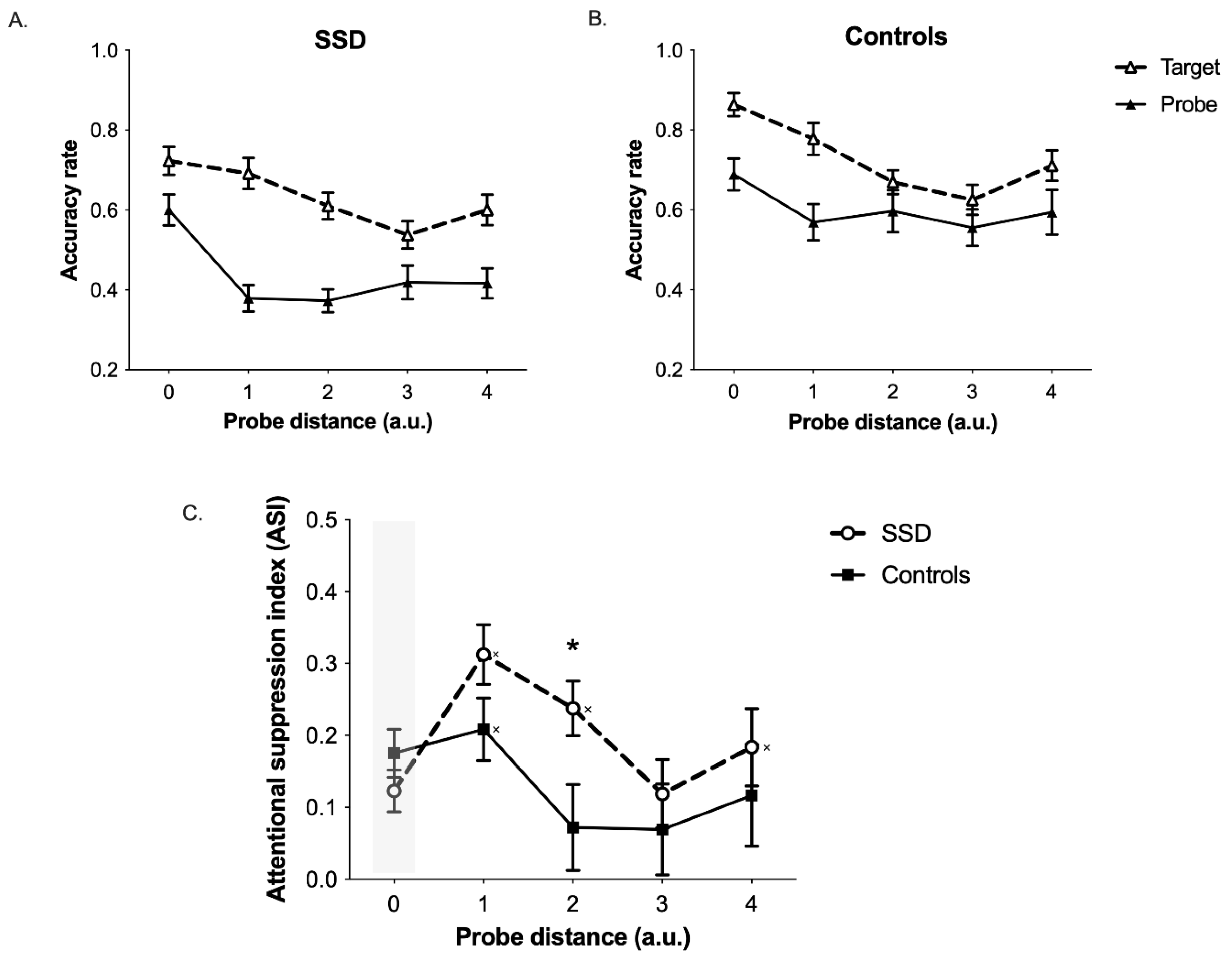 Brainsci 13 00211 g002