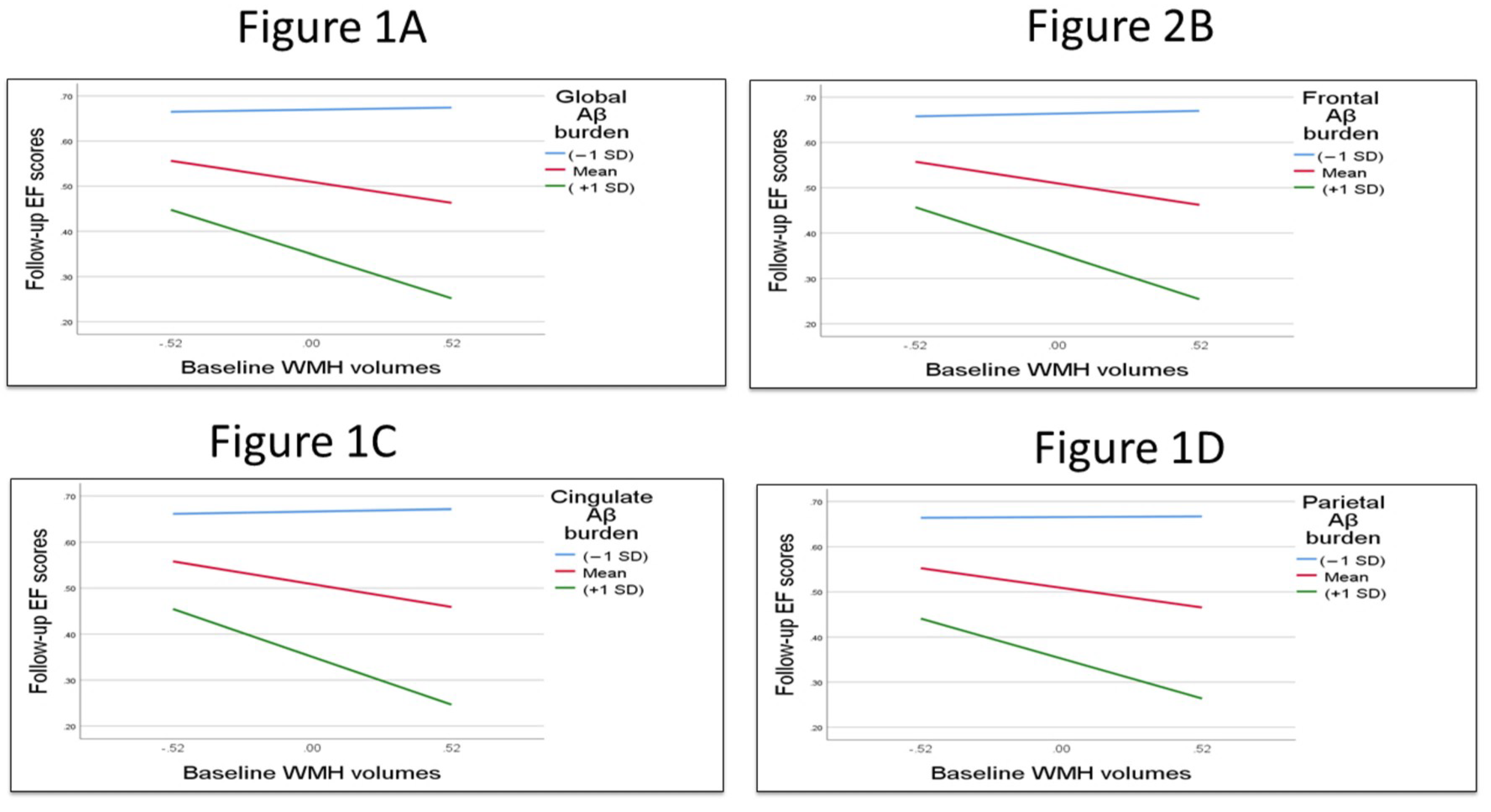 Brainsci 13 00218 g001