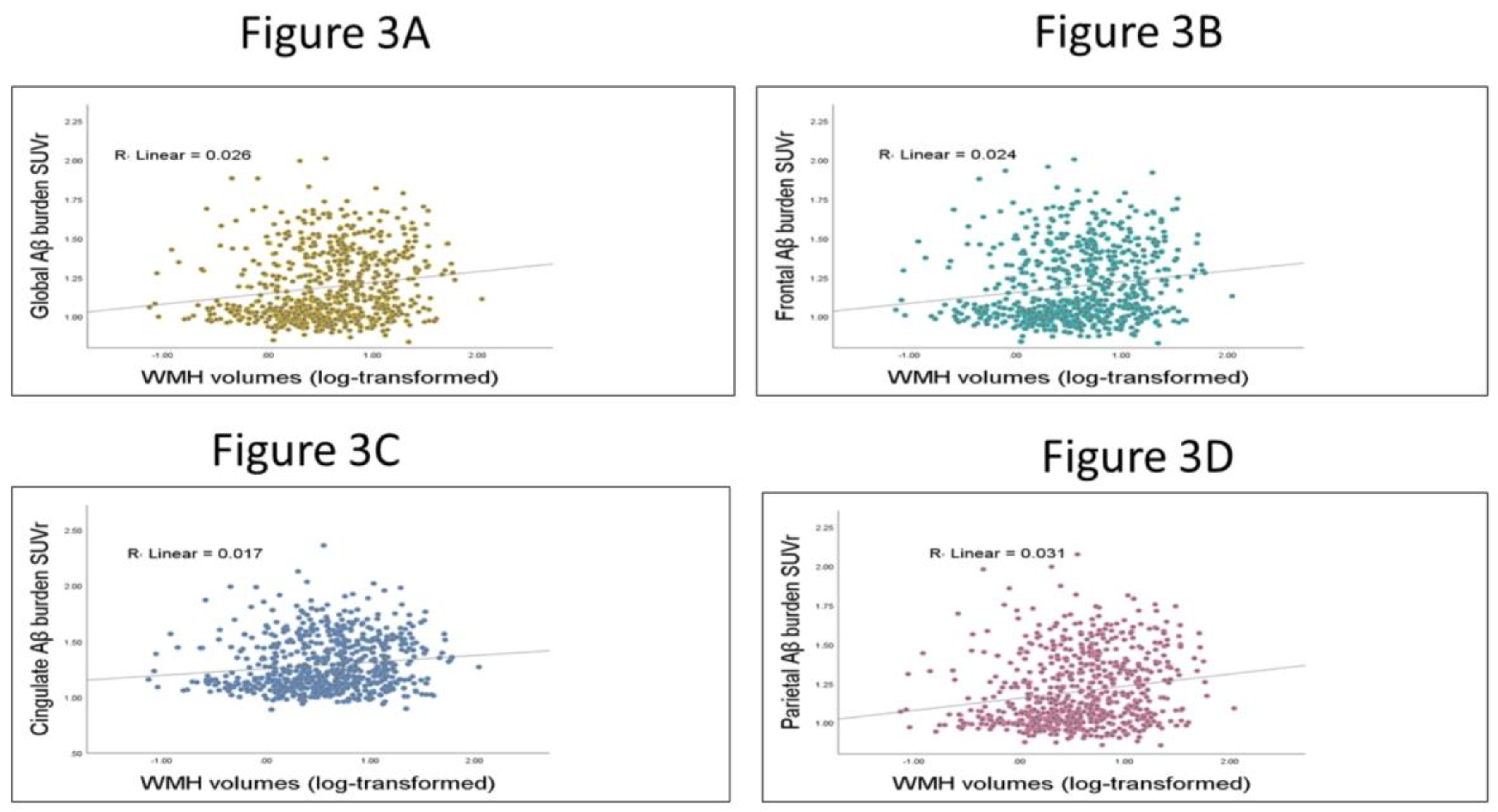 Brainsci 13 00218 g003