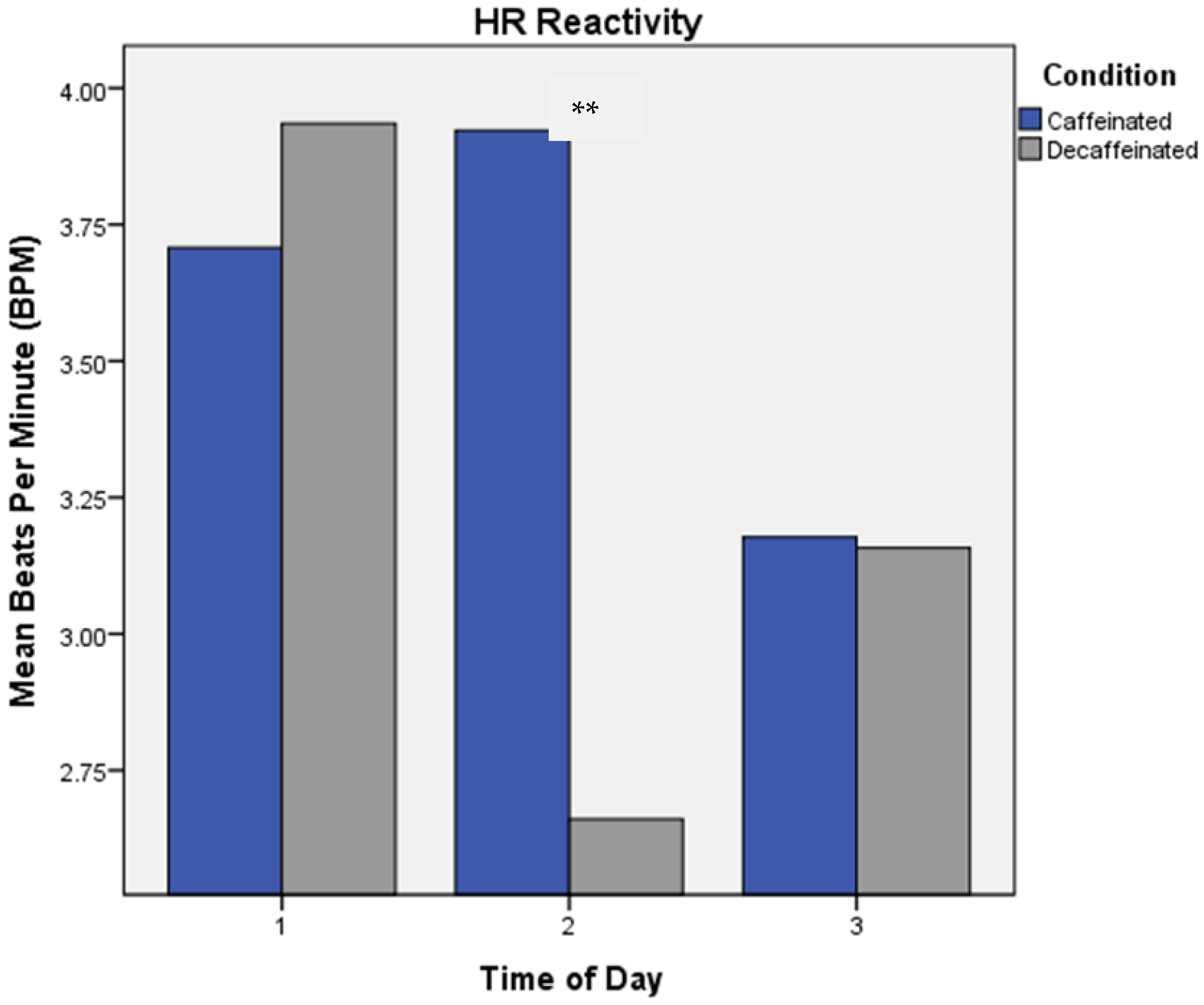 Brainsci 13 00224 g003