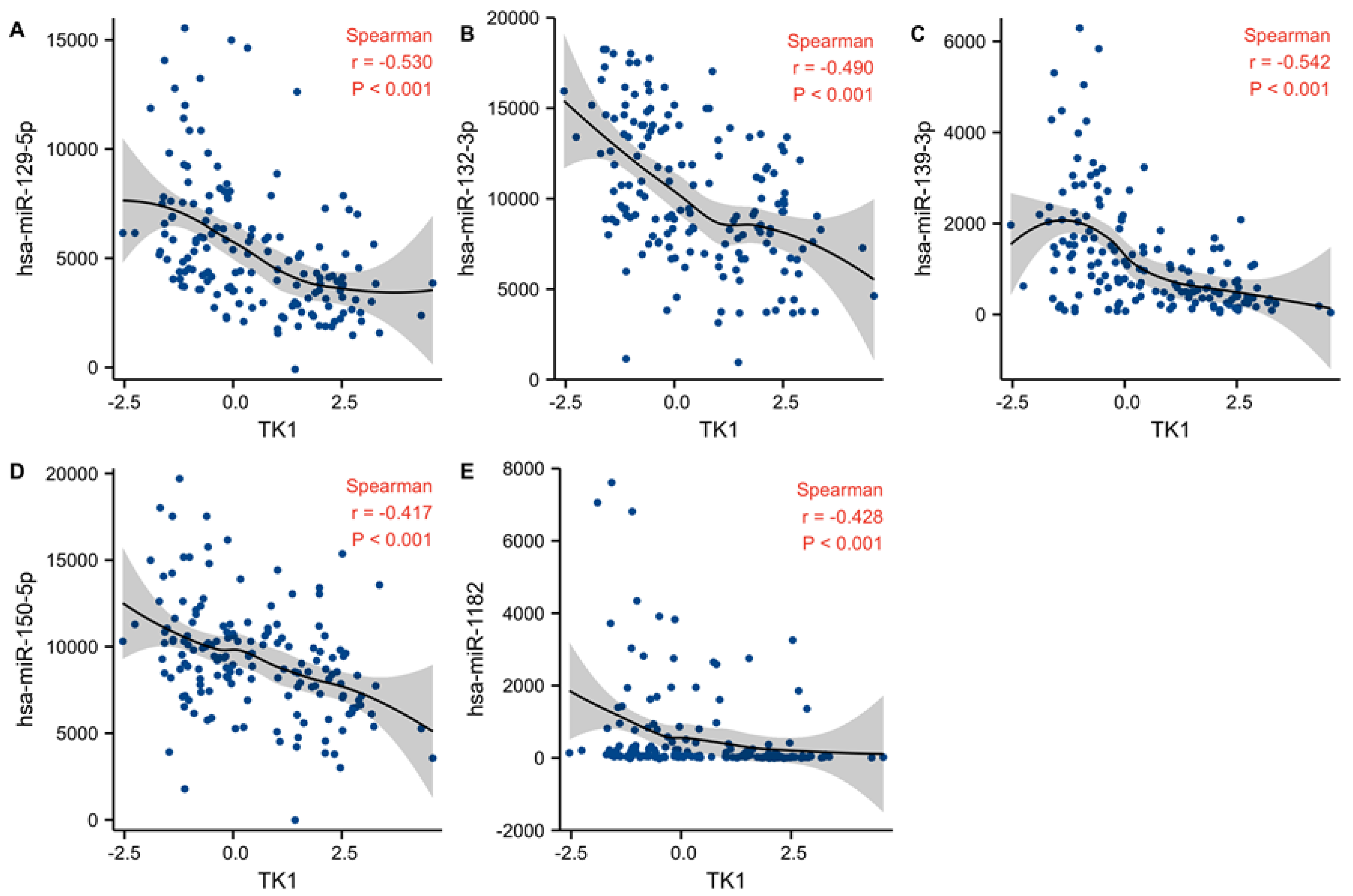 Brainsci 13 00230 g008