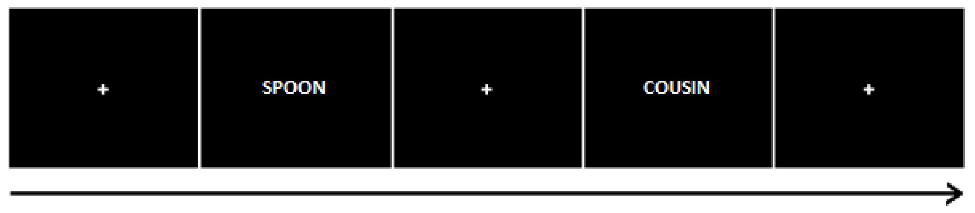 Brainsci 13 00241 g001