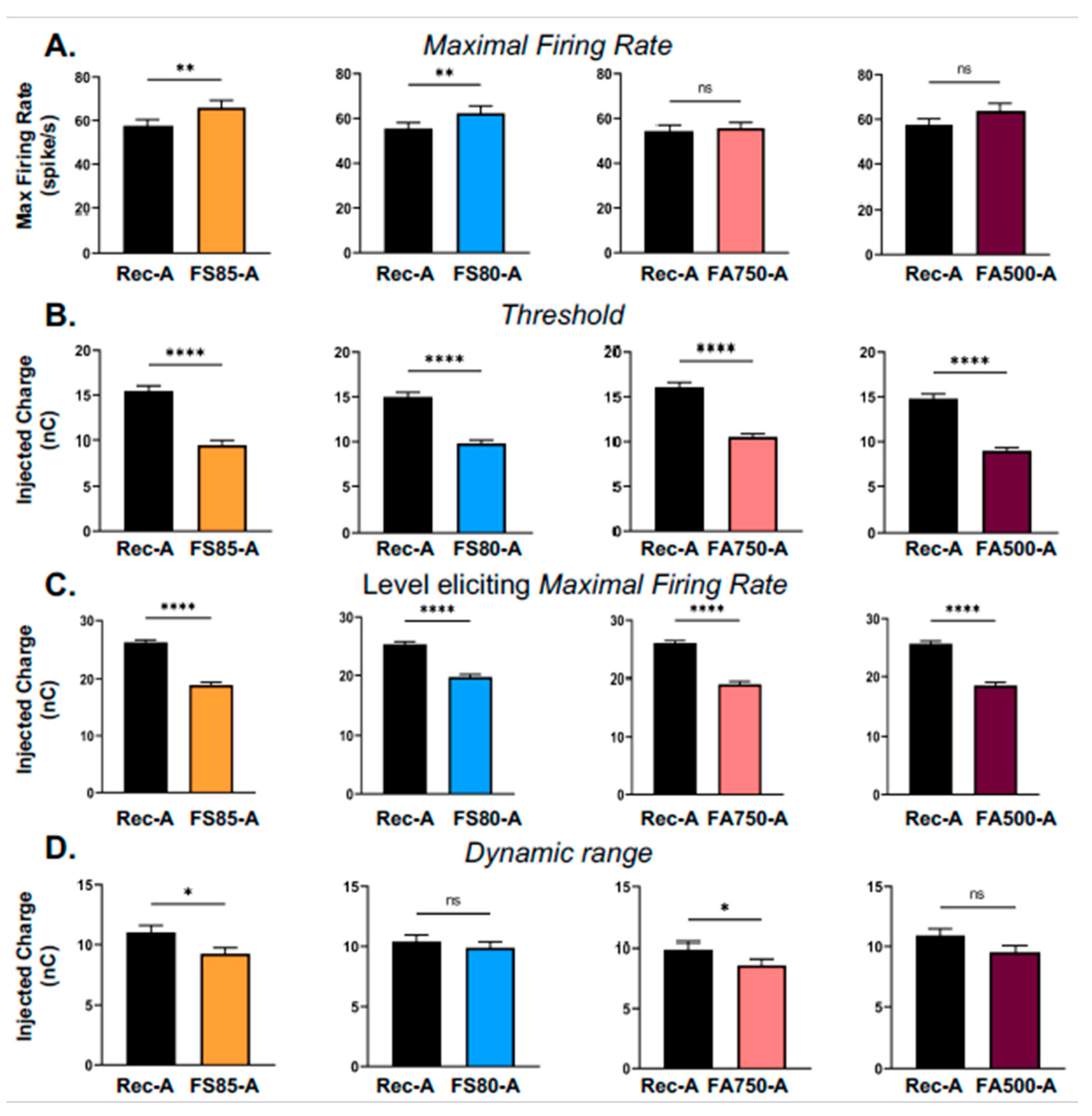 Brainsci 13 00250 g005 Brainsci 13 00250 g005