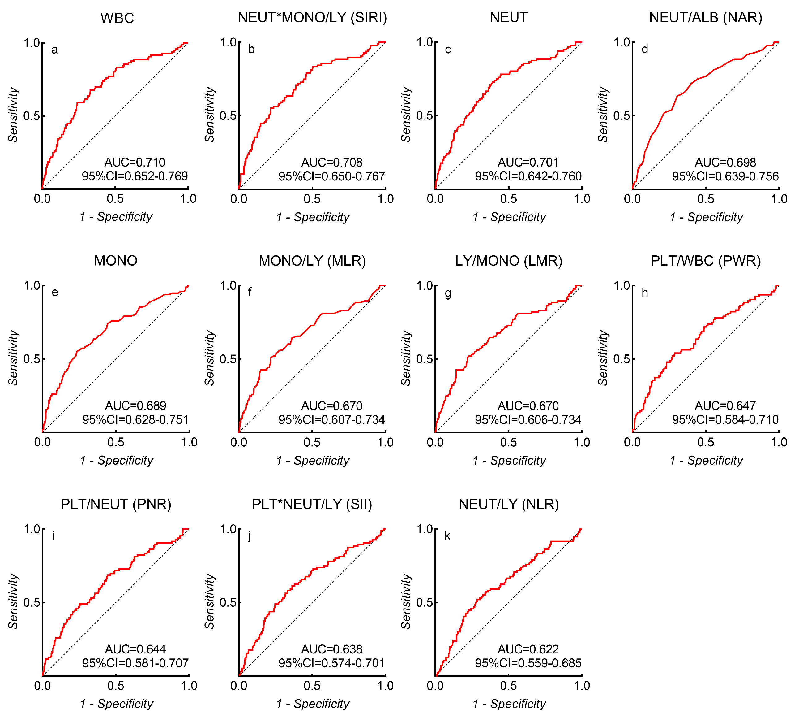 Brainsci 13 00257 g002