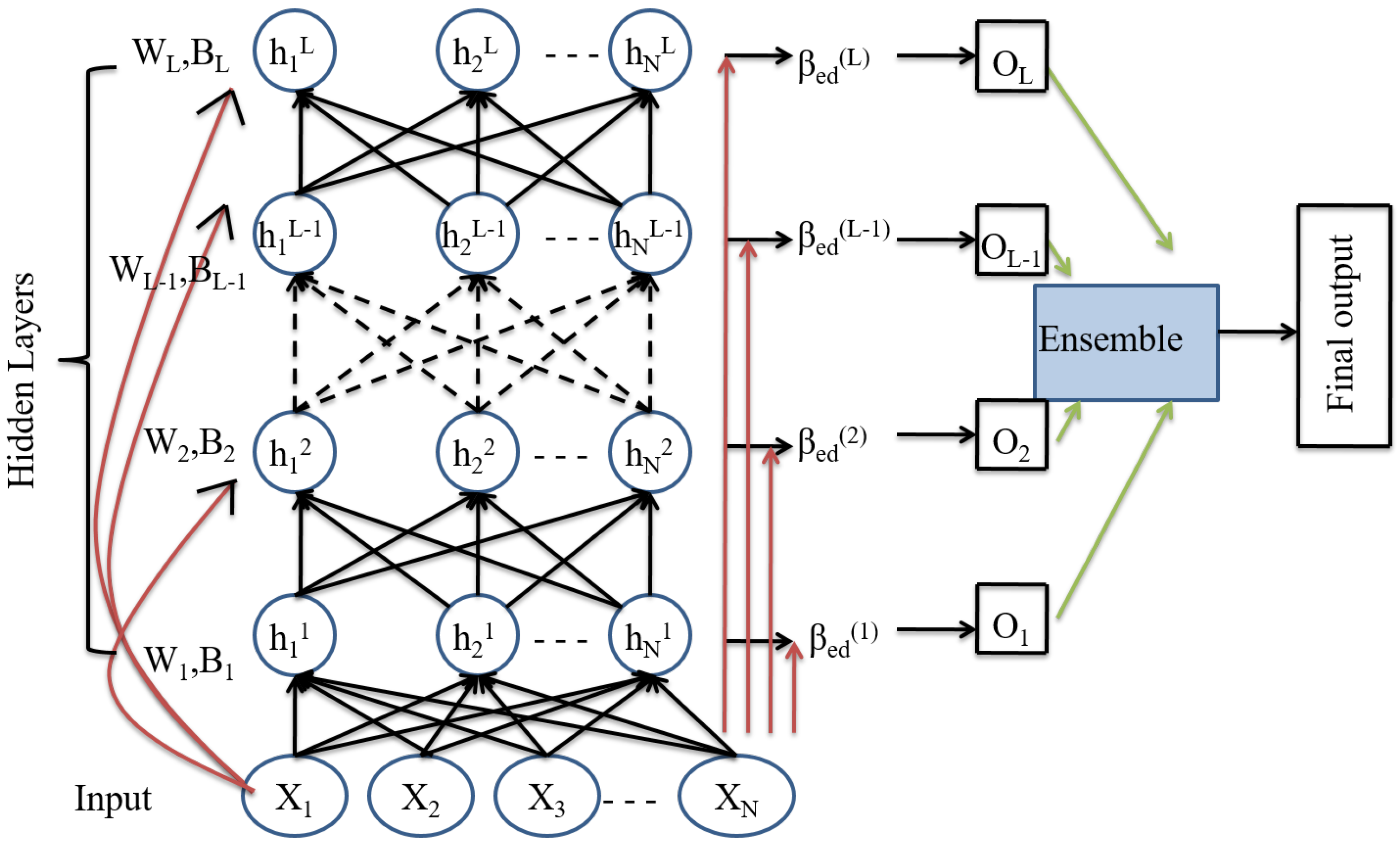 Brainsci 13 00267 g005 Brainsci 13 00267 g005