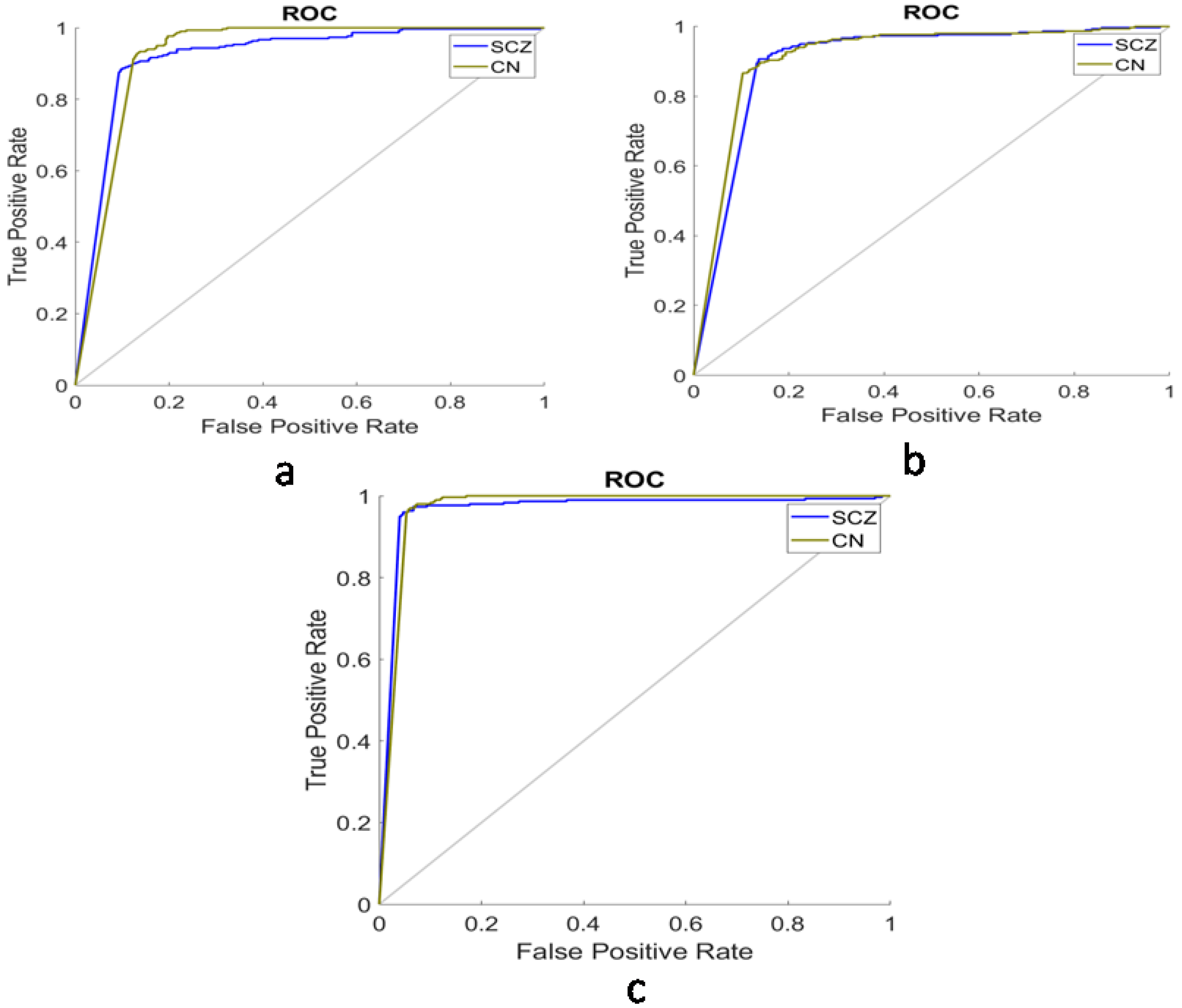 Brainsci 13 00267 g008 Brainsci 13 00267 g008