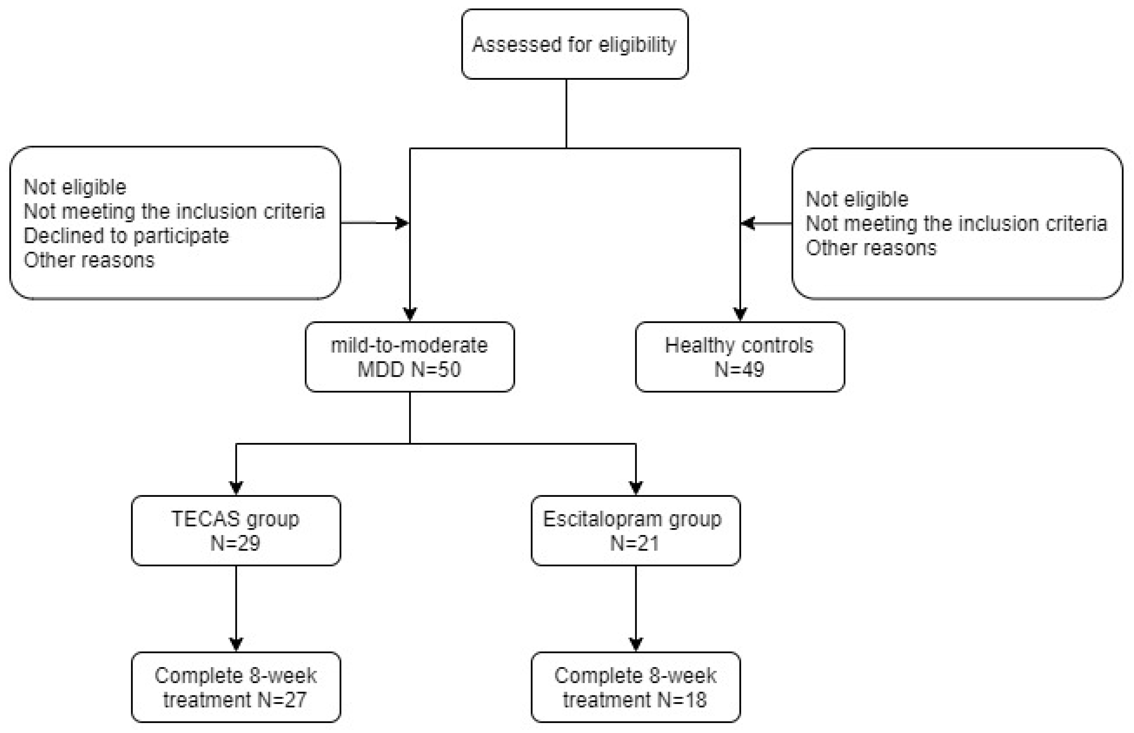 Brainsci 13 00274 g001