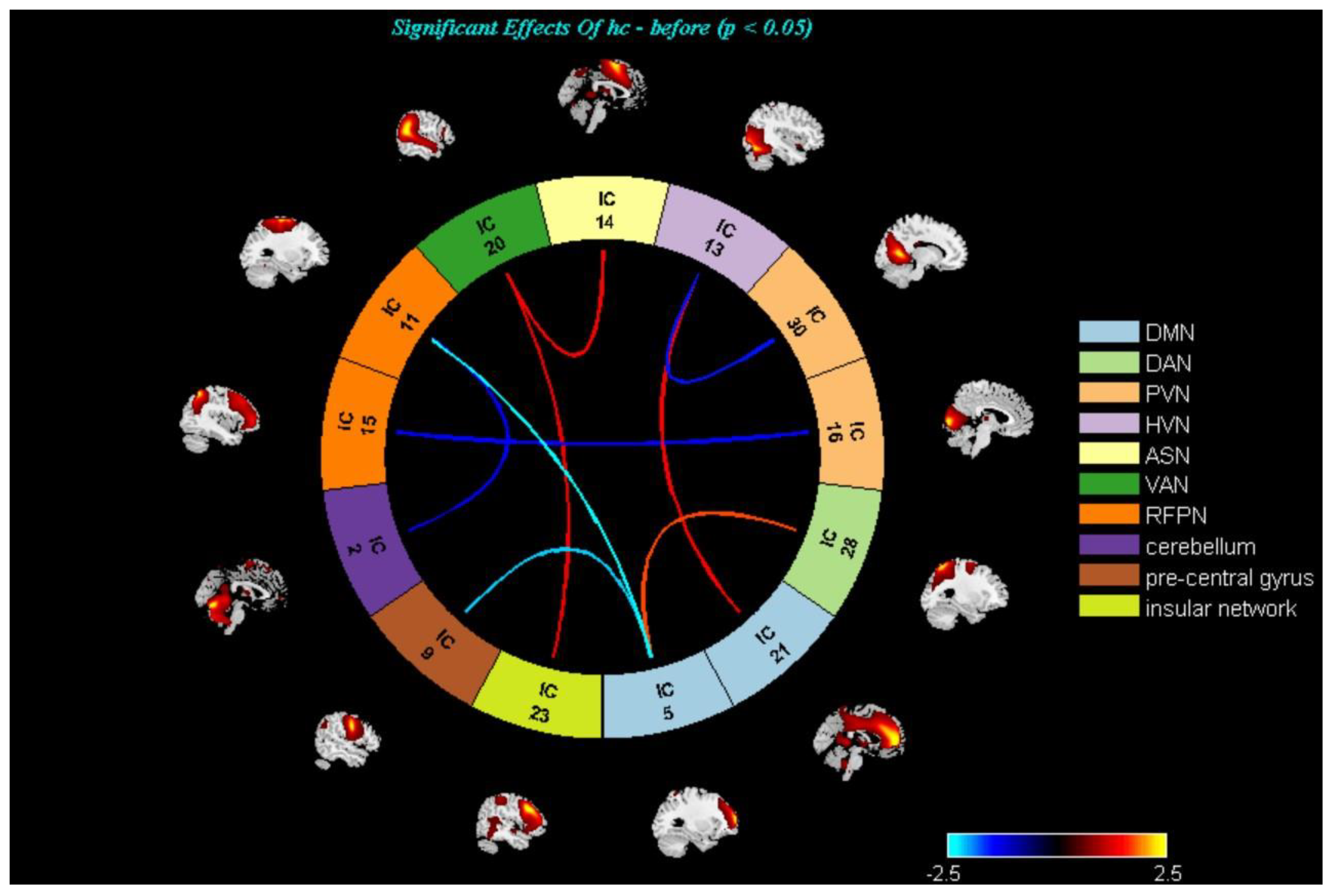 Brainsci 13 00274 g004