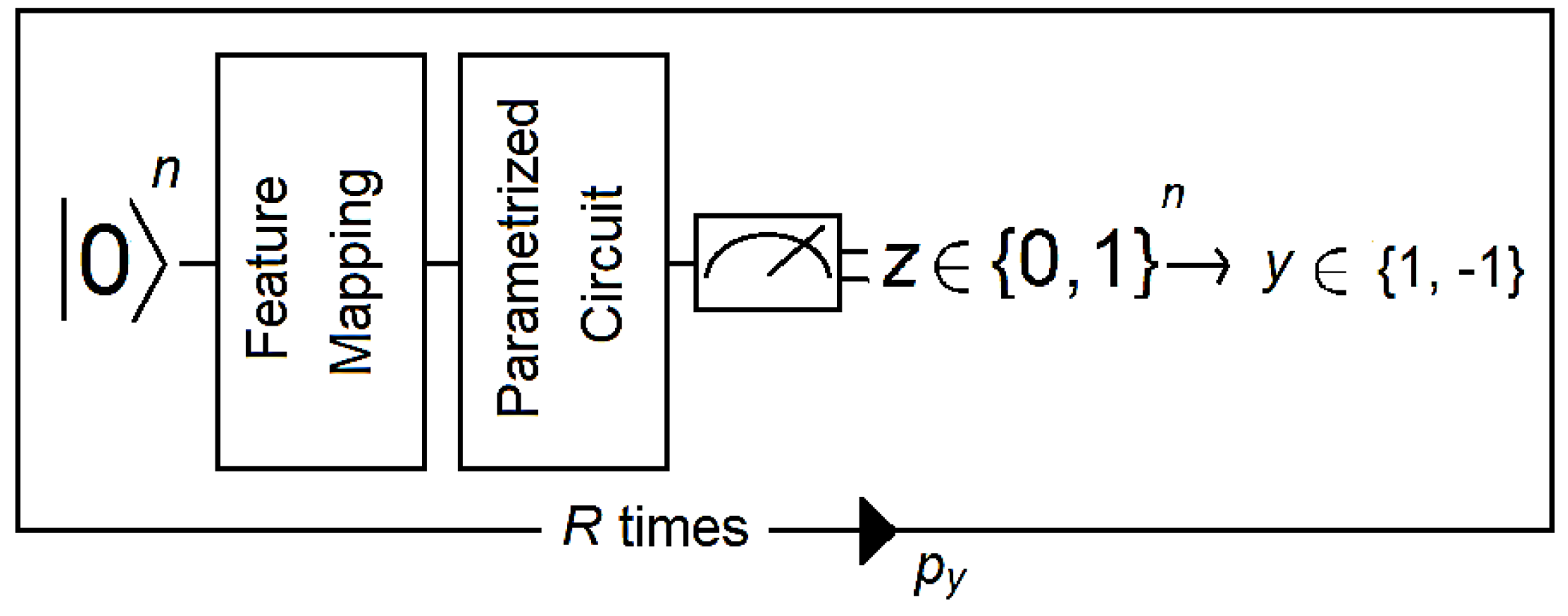Brainsci 13 00303 g003