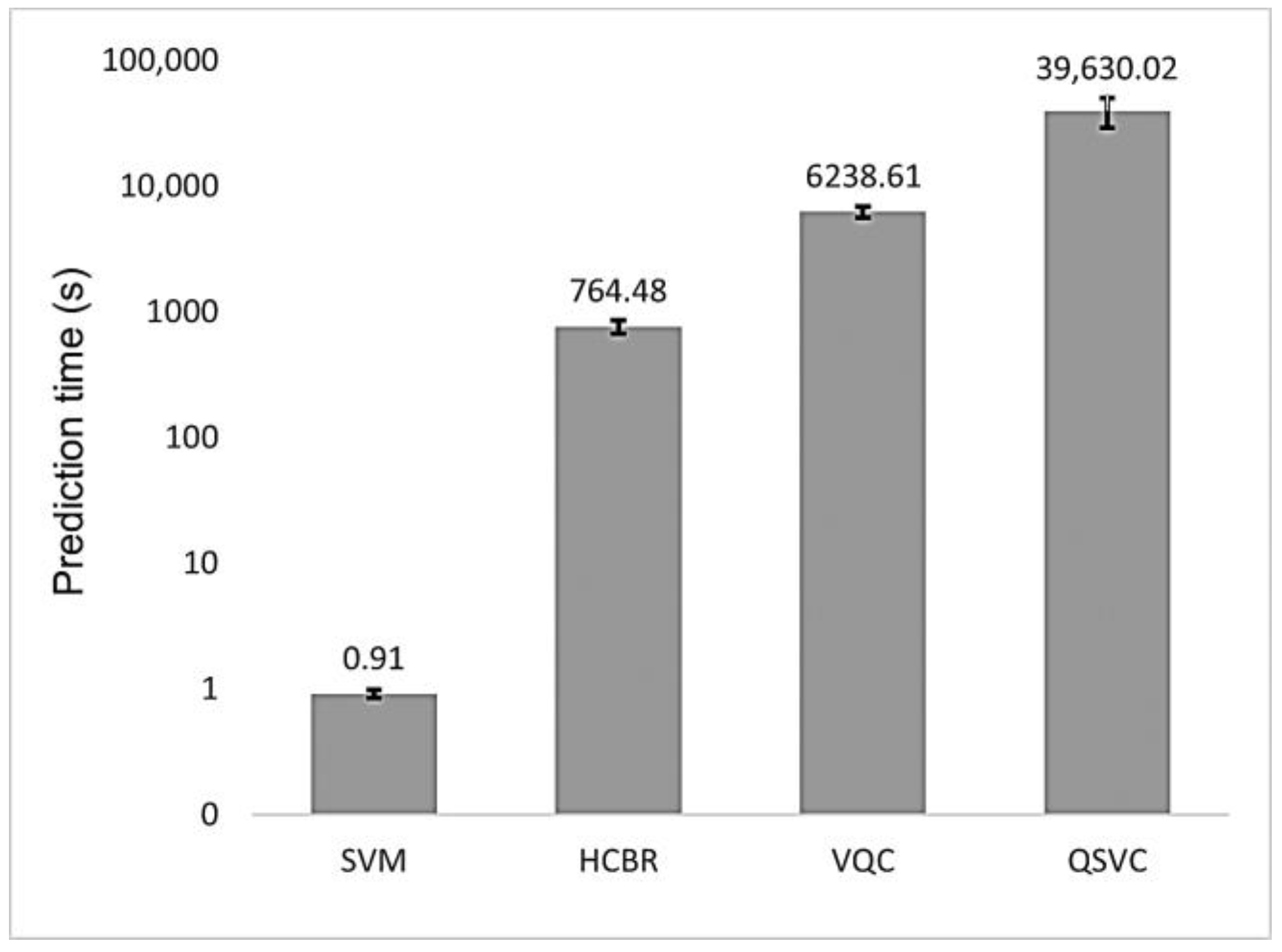 Brainsci 13 00303 g009
