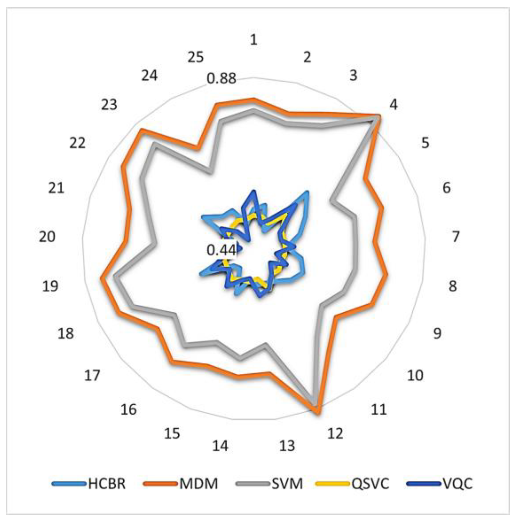 Brainsci 13 00303 g010