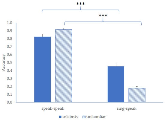 Confusing words: high vs. tall – Speakspeak