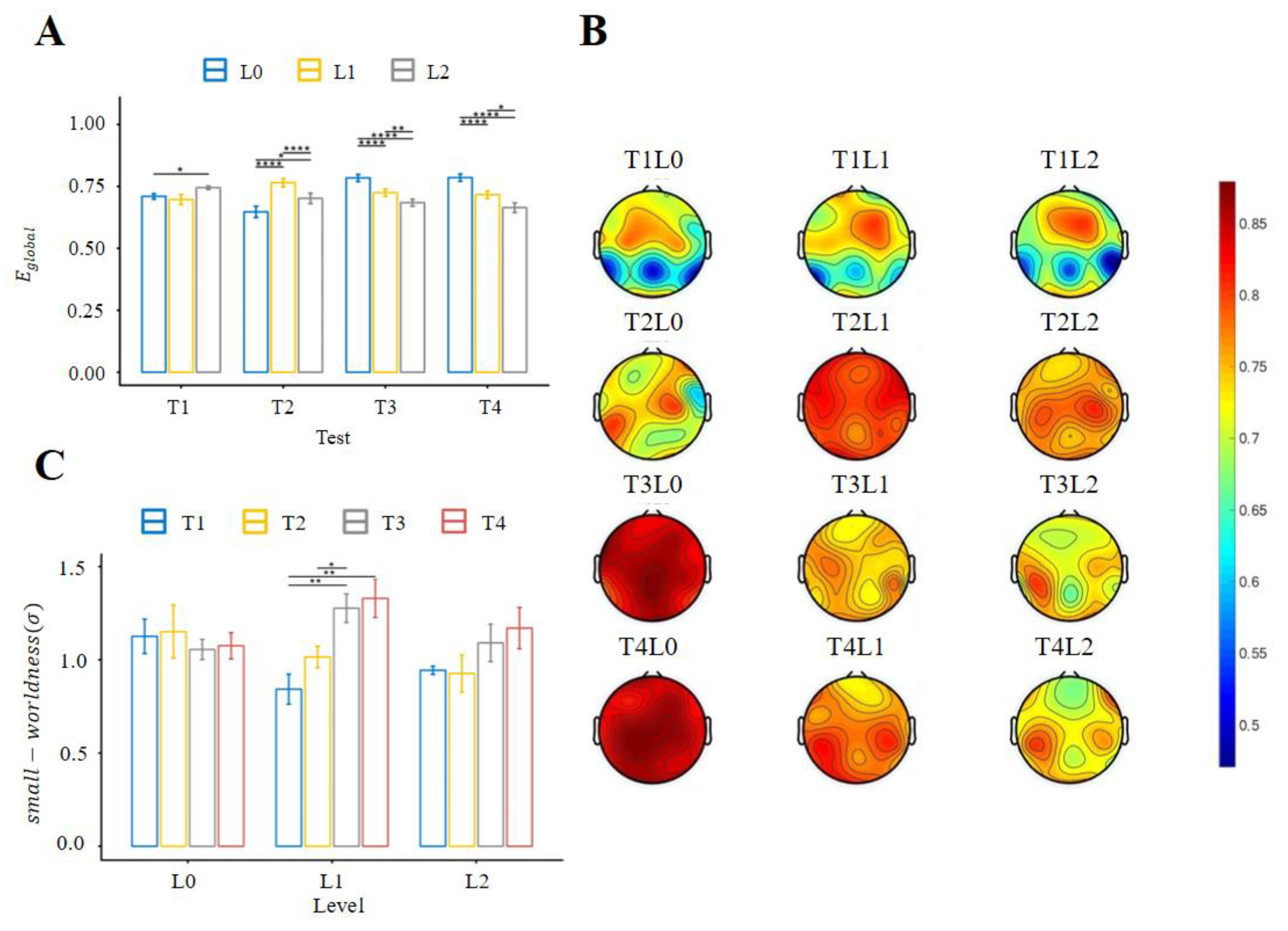 Brainsci 13 00373 g004 Brainsci 13 00373 g004