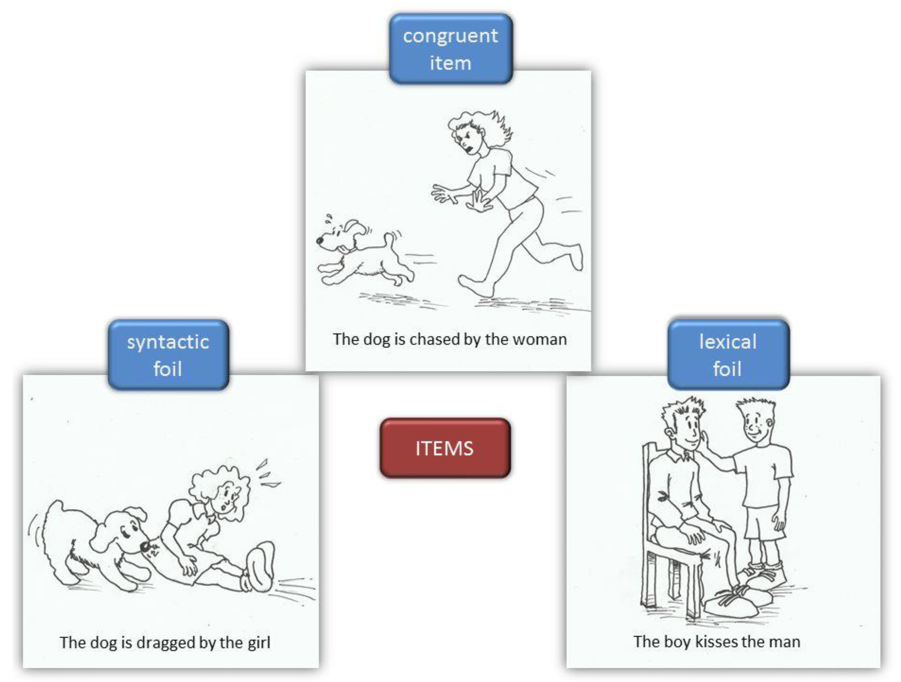 New! and free! Cleaning Mindmap  The Creative Trainer - by David Newsum