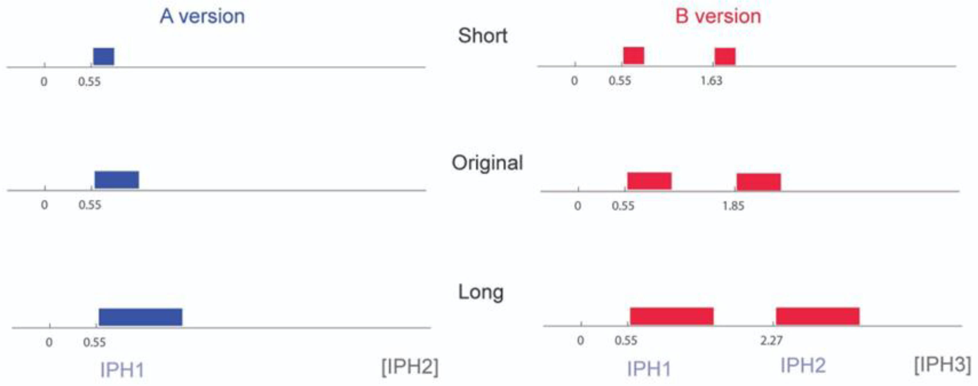 Brainsci 13 00441 g002 Brainsci 13 00441 g002