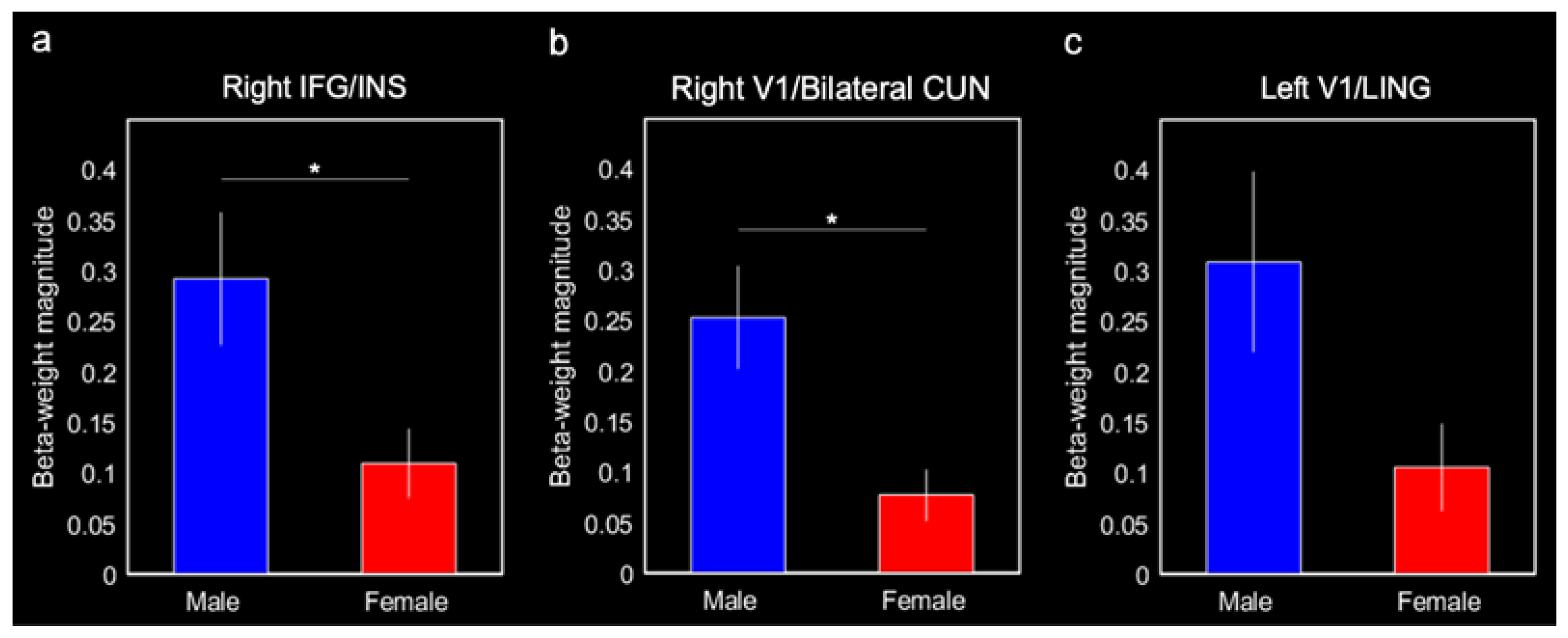 Brainsci 13 00446 g005
