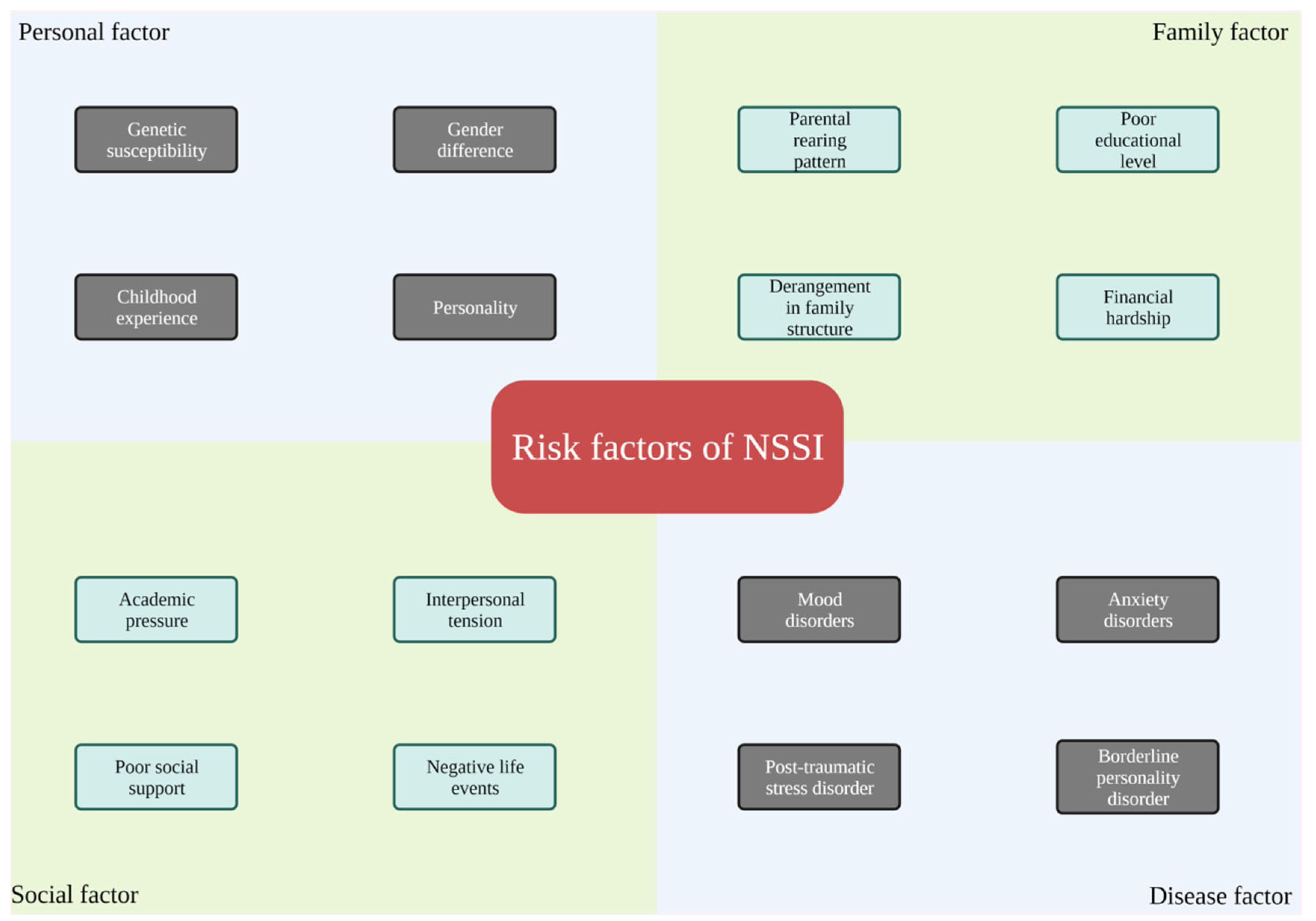 Brain Sciences | Free Full-Text | An Integrative Model of In-Hospital and  Out-of-Hospital Nursing Care for Non-Suicidal Self-Injury: A Narrative  Review