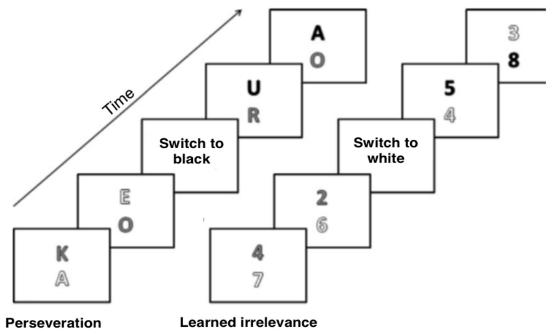 Perseveration in Schizophrenia and Dementia