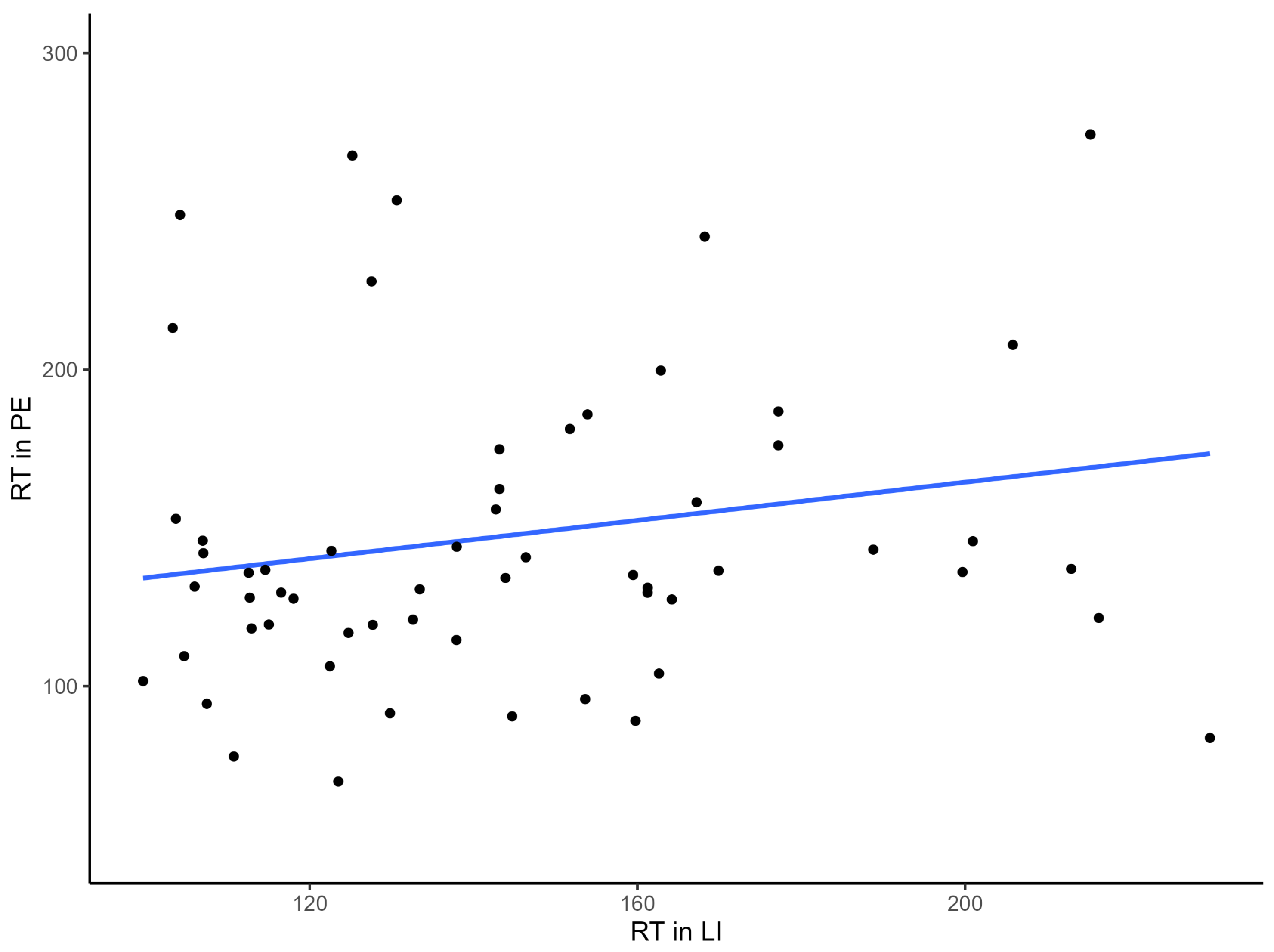 Brainsci 13 00473 g004 Brainsci 13 00473 g004