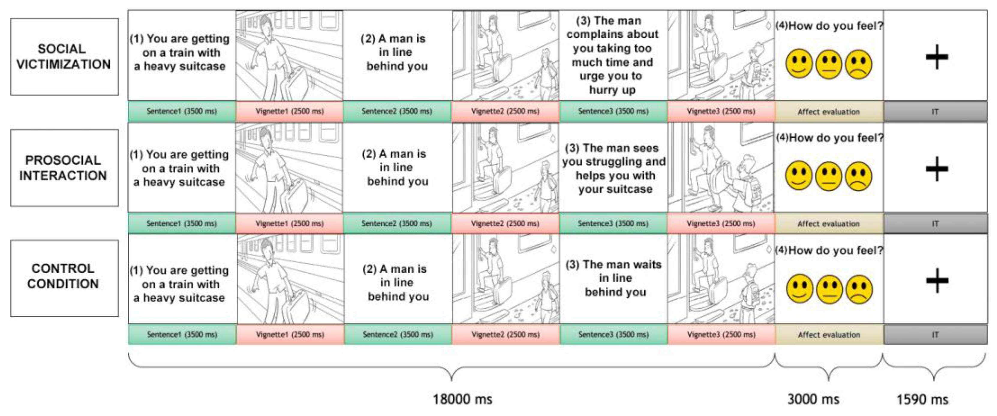 Brainsci 13 00474 g001 Brainsci 13 00474 g001