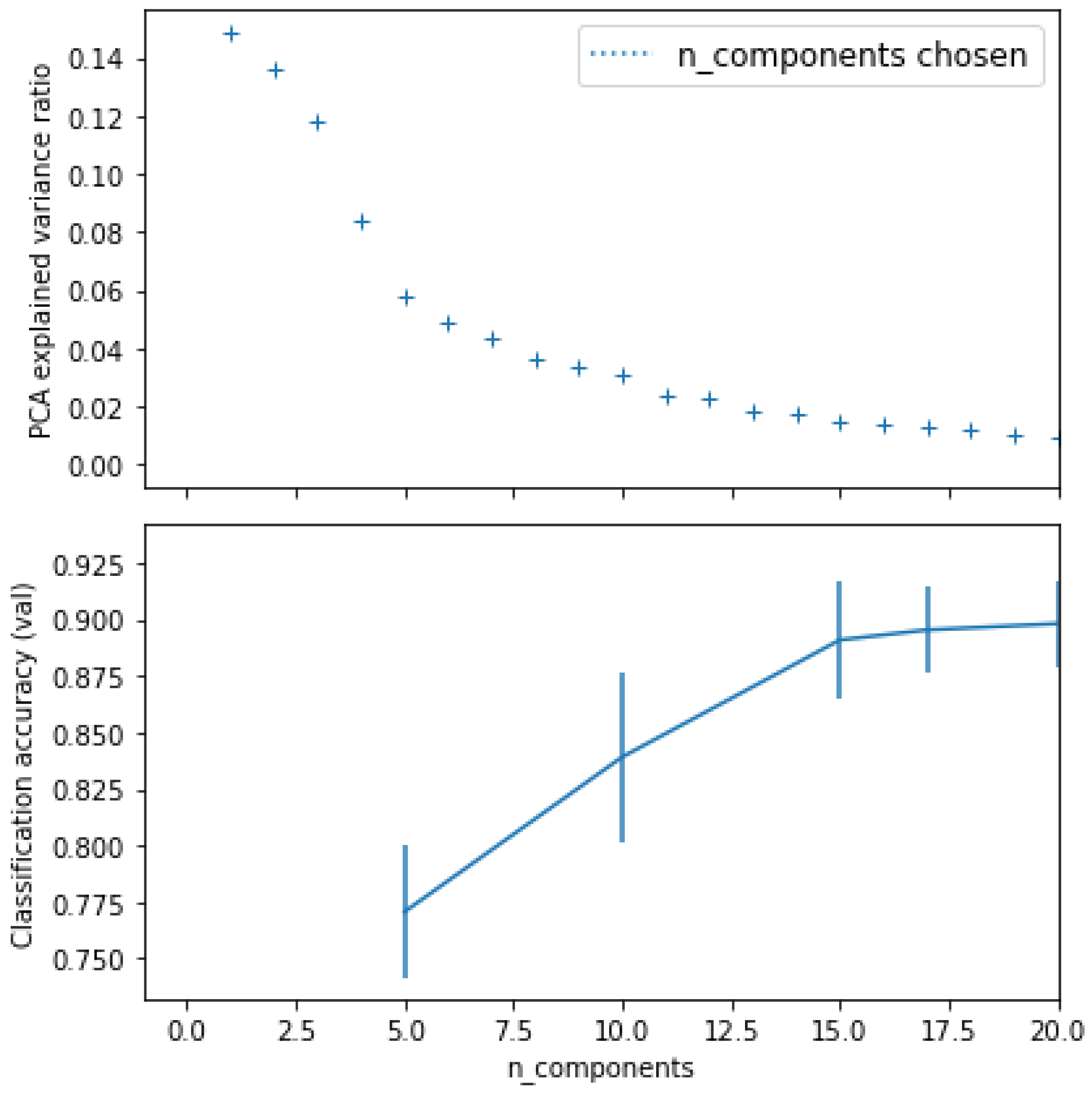 Brainsci 13 00487 g008 Brainsci 13 00487 g008